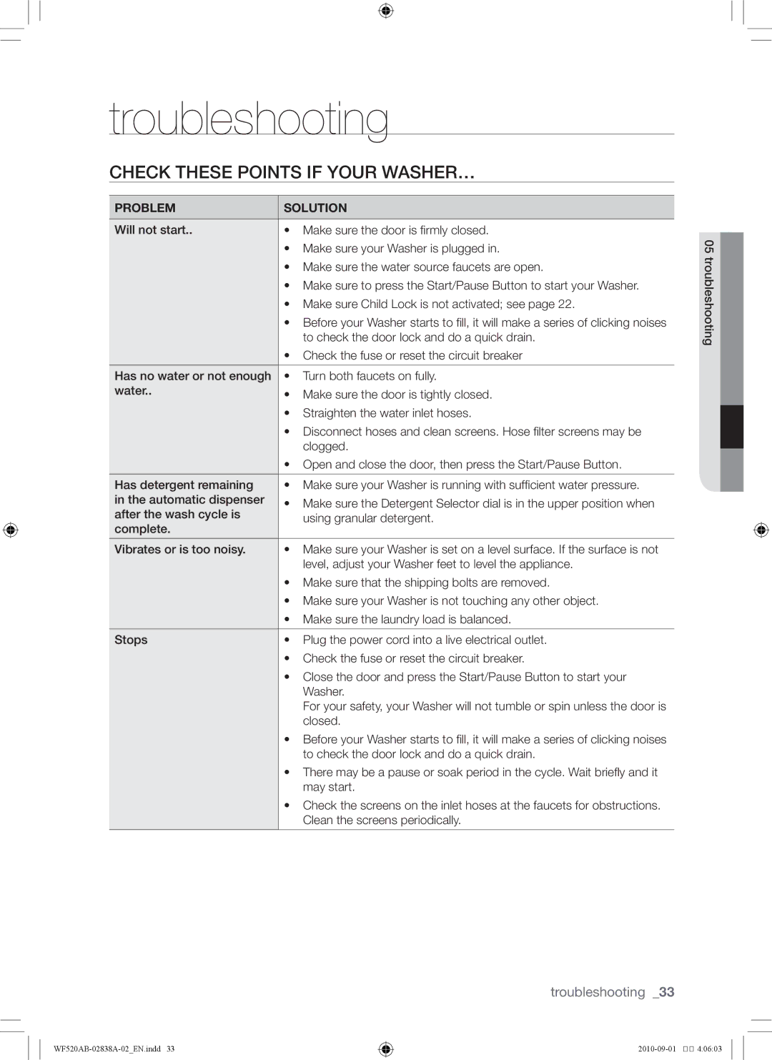 Samsung WF520ABP/XAA manual Troubleshooting, Check these points if your washer… 