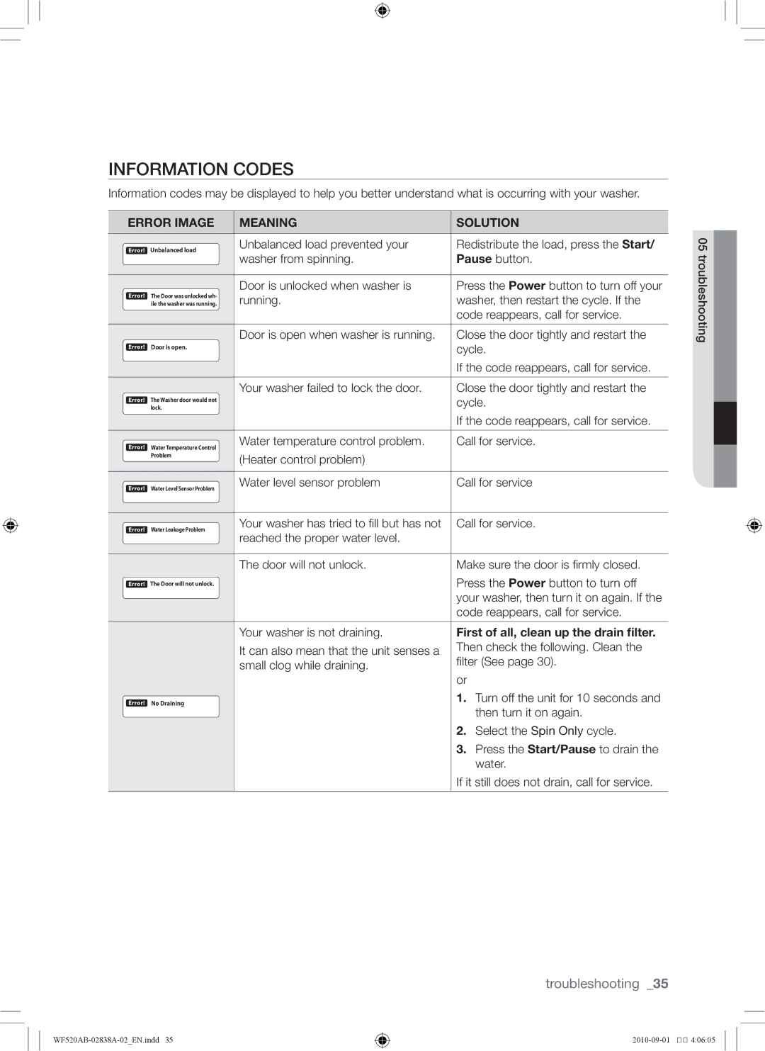 Samsung WF520ABP/XAA manual Information codes, Error Image, First of all, clean up the drain filter 