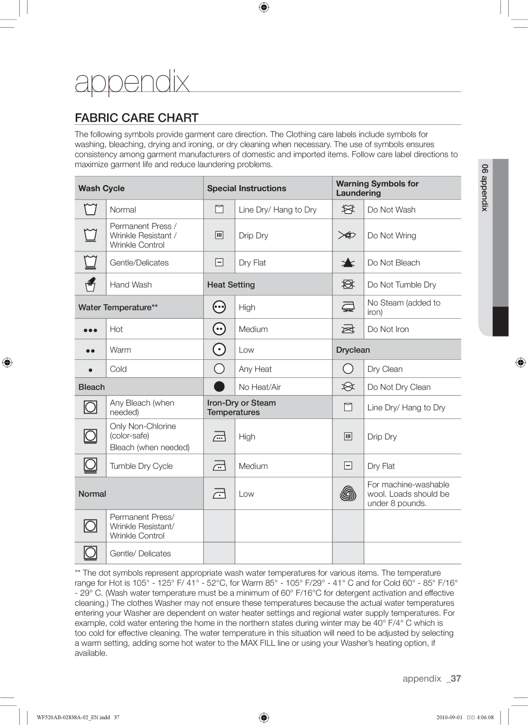 Samsung WF520ABP/XAA manual Appendix, Fabric care chart, Wash Cycle Special Instructions Laundering 