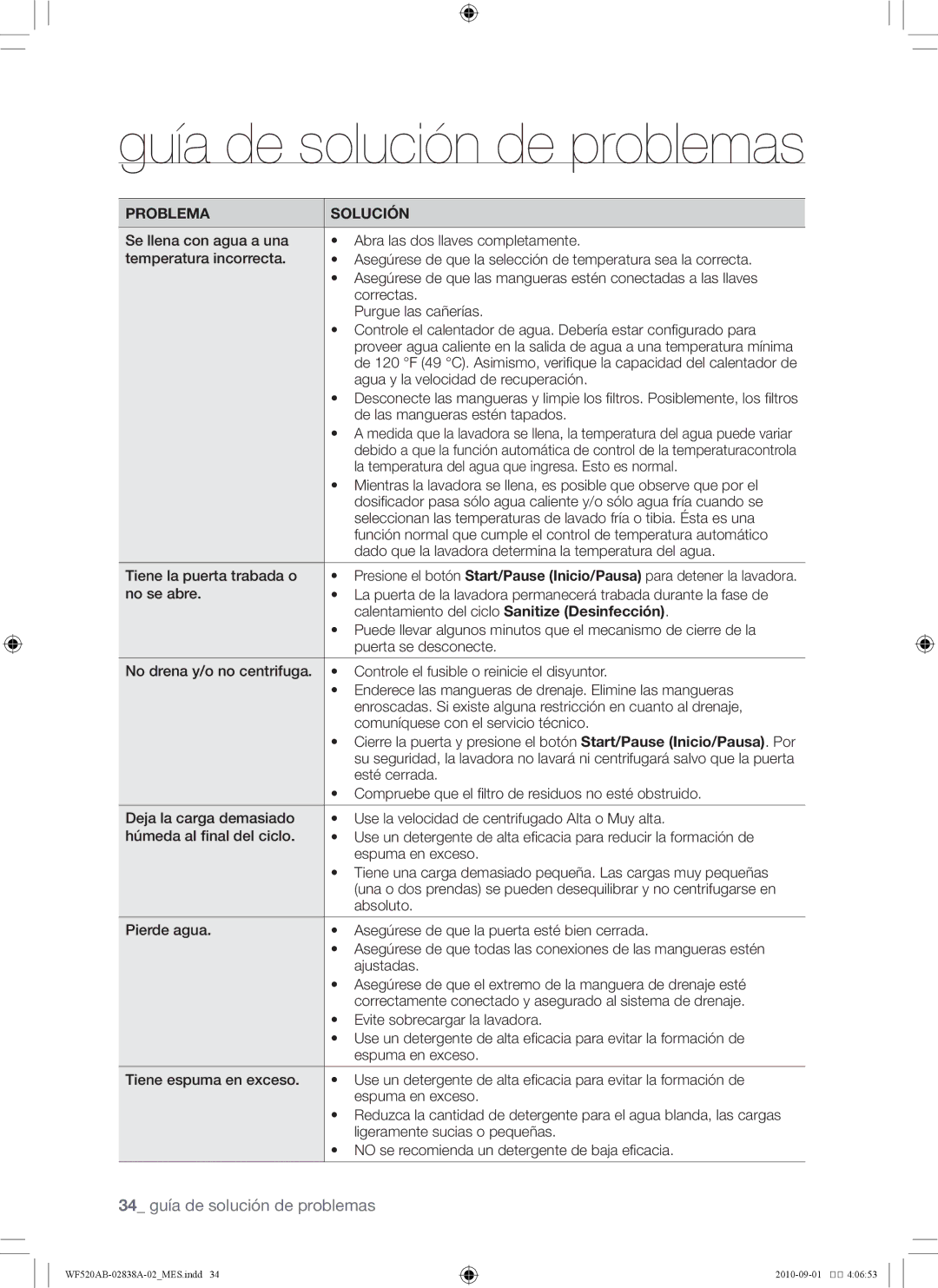 Samsung WF520ABP/XAA manual Guía de solución de problemas 