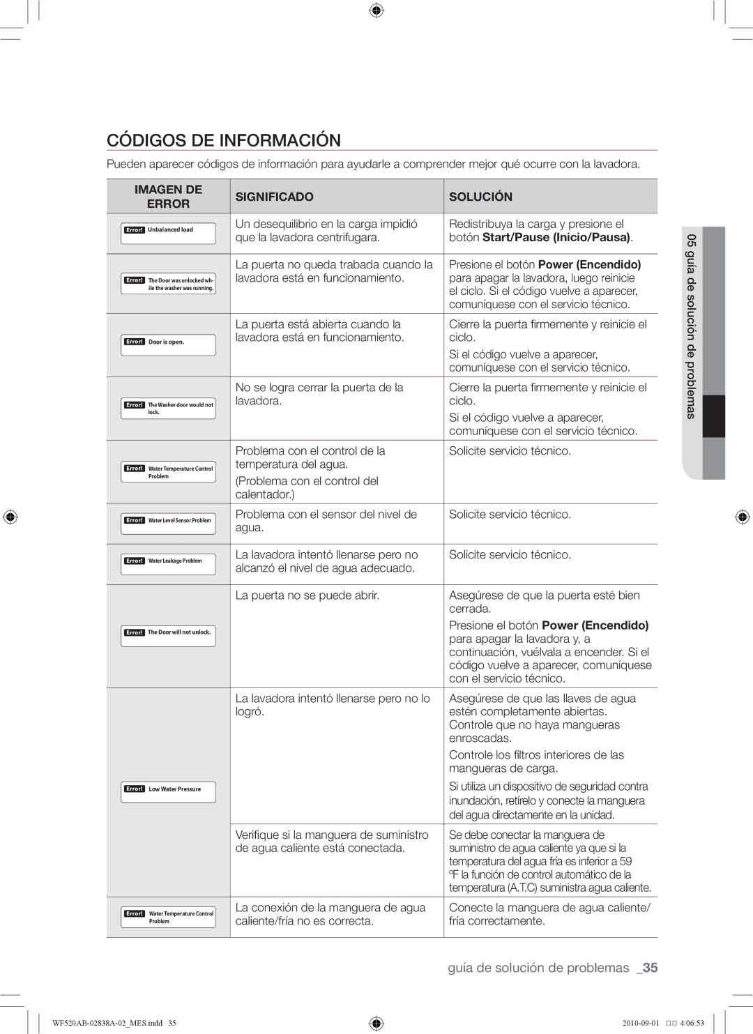 Samsung WF520ABP/XAA manual Códigos de información, Imagen de, Error, Botón Start/Pause Inicio/Pausa 