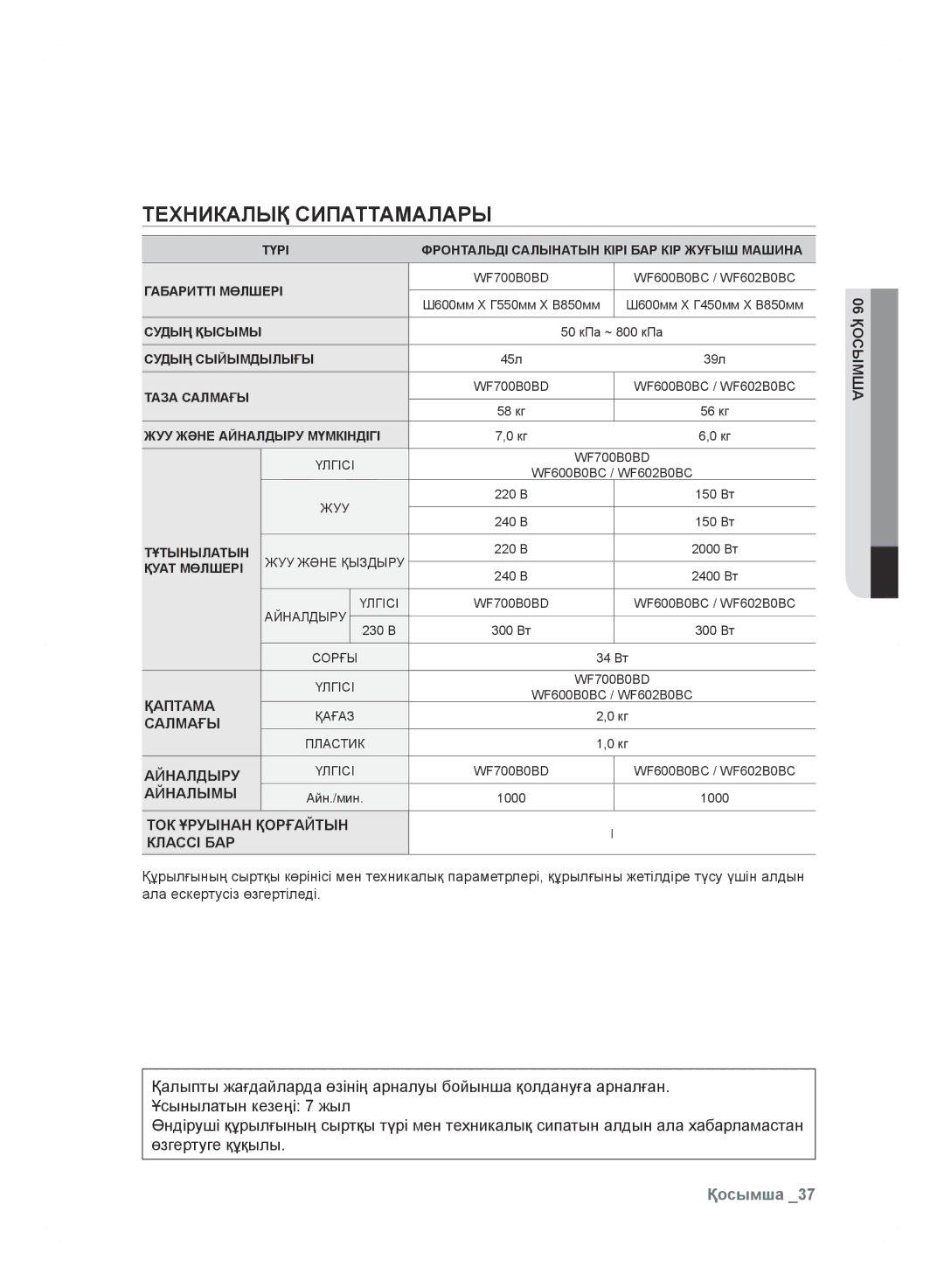 Samsung WF600B0BCWQ/LP, WF600B0BCWQDLP manual Техникалық Сипаттамалары, Қосымша 