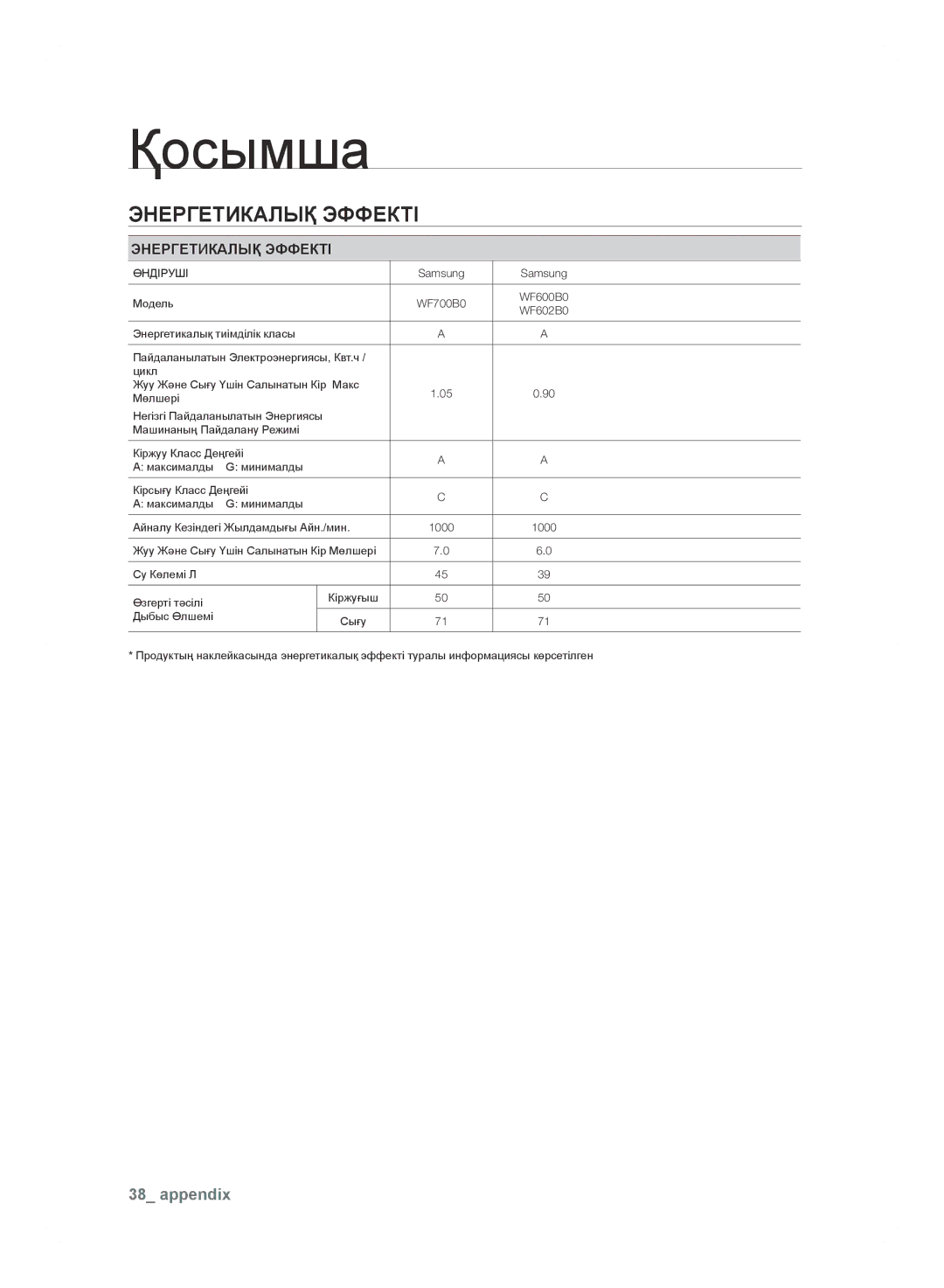 Samsung WF600B0BCWQDLP, WF600B0BCWQ/LP manual Энергетикалық Эффекті 