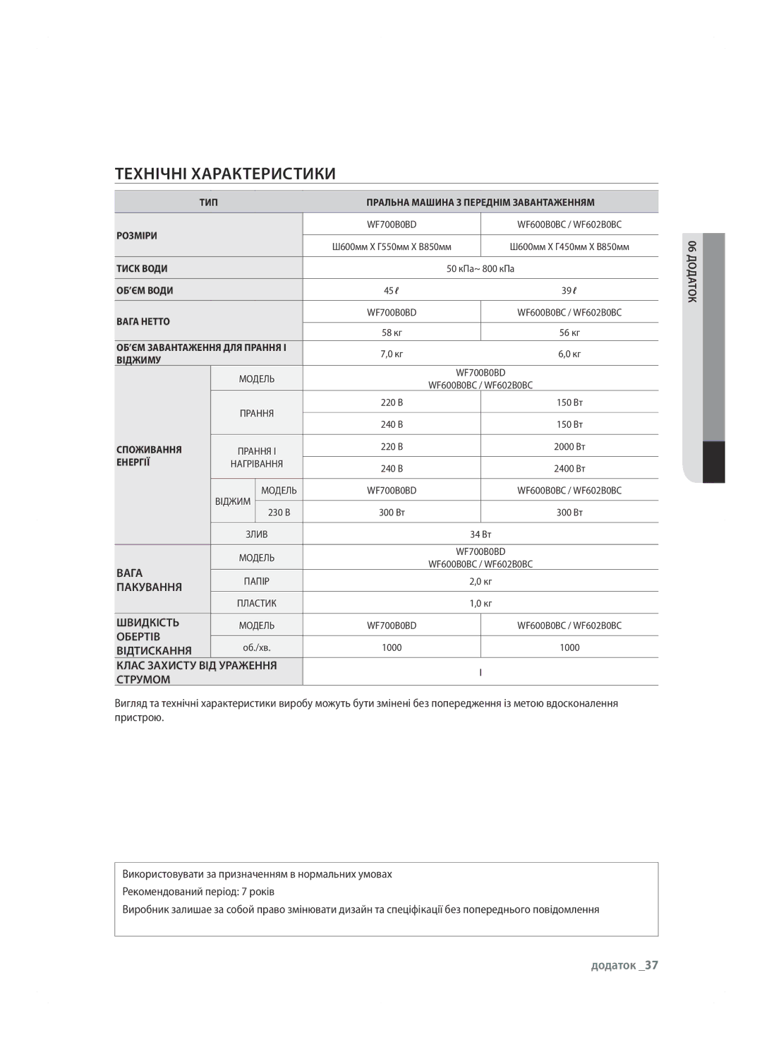 Samsung WF600B0BCWQ/LP, WF600B0BCWQDLP manual Технічні ХАРАКТЕРИсТИКИ, Додаток, Вага, Обертів 