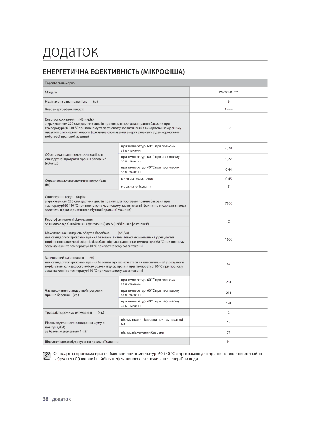 Samsung WF600B0BCWQDLP, WF600B0BCWQ/LP manual Енергетична Ефективніctь Мікрофіша, 38 додаток 