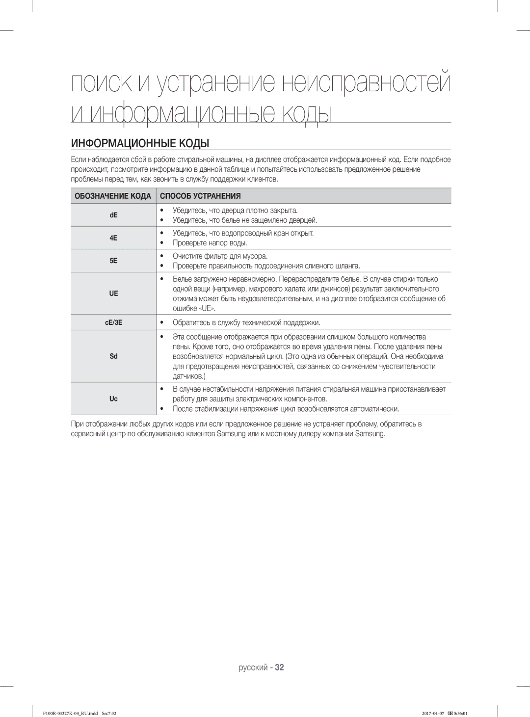 Samsung WF60F1R1E2WDLP, WF60F1R0E2WDLP, WF60F1R1E2SDLP, WF60F1R2E2SDLP, WF60F1R2E2WDLP manual Информационные Коды 