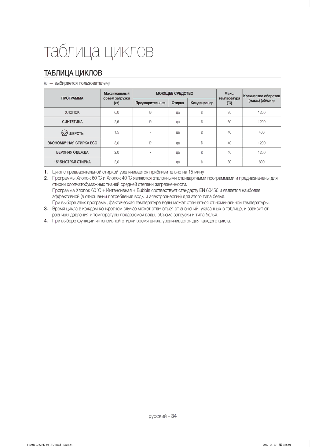 Samsung WF60F1R2E2WDLP, WF60F1R0E2WDLP, WF60F1R1E2SDLP manual Таблица циклов, Таблица Циклов,  выбирается пользователем 