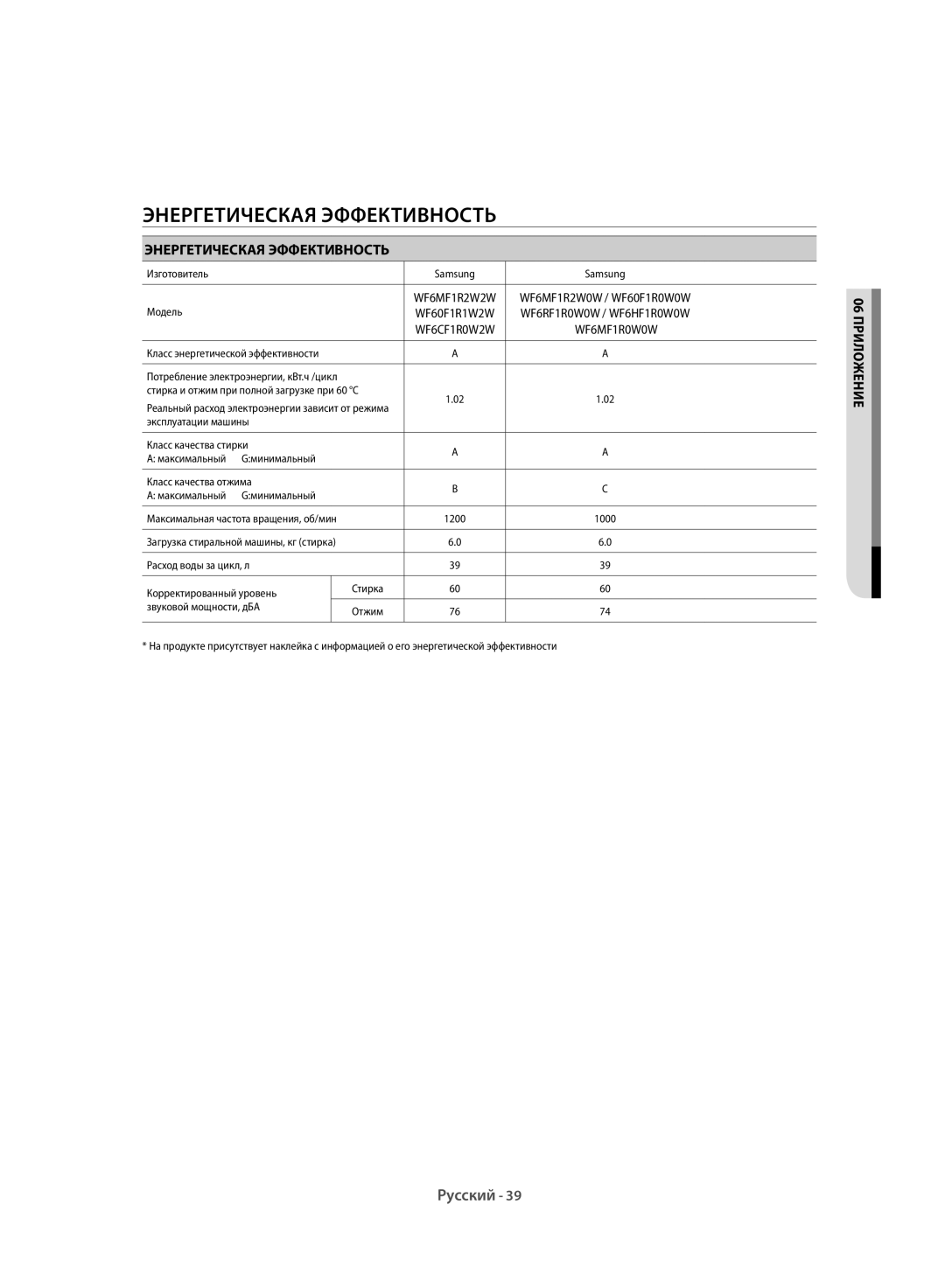 Samsung WF60F1R1W2WDLP manual Энергетическая Эффективность 