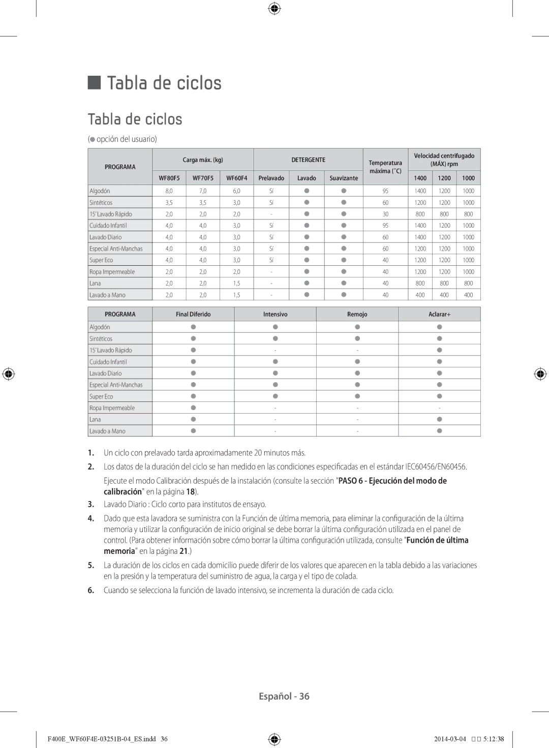 Samsung WF80F5E2W2W/EC Tabla de ciclos, Opción del usuario, Un ciclo con prelavado tarda aproximadamente 20 minutos más 