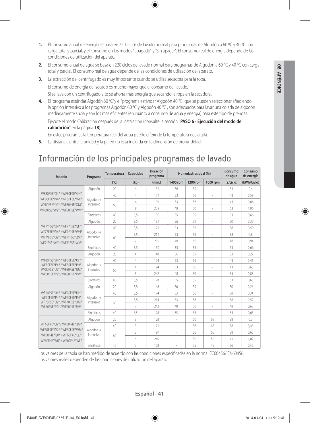 Samsung WF70F5E2W2W/EC, WF60F4E0W2W/EC, WF80F5E2W2W/EC manual Información de los principales programas de lavado, 1000 rpm 