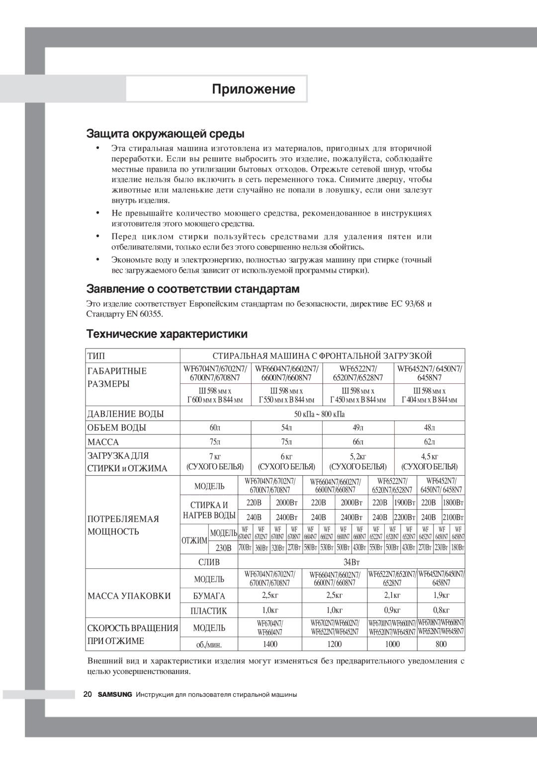 Samsung WF6450S7W/YLR manual ‡˘Ëú‡ Óíûê‡˛˘Âè Òâ‰˚, ‡ﬂ‚ÎÂÌËÂ Ó ÒÓÓÚ‚ÂÚÒÚ‚ËË ÒÚ‡Ì‰‡Ú‡Ï, ÍÂıÌË˜ÂÒÍËÂ ı‡‡ÍÚÂËÒÚËÍË 