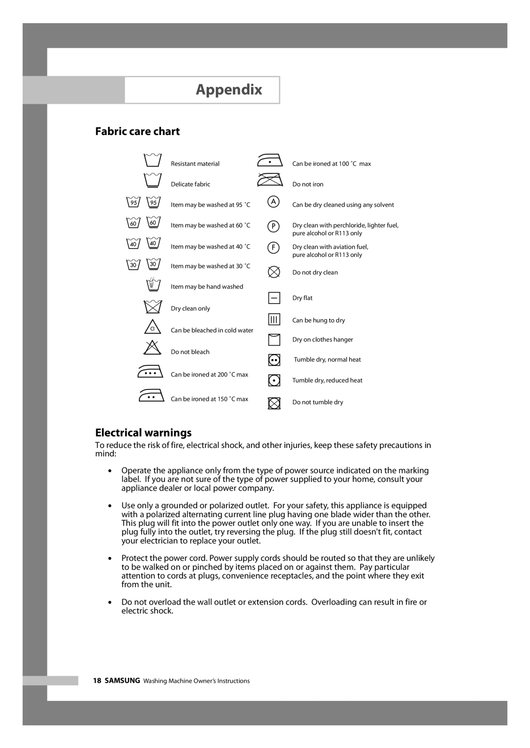 Samsung WF6520S6V/YLR, WF6450S6V/YLR, WF6450S6V/YLW, WF6520S6V/YLW manual Appendix, Fabric care chart, Electrical warnings 