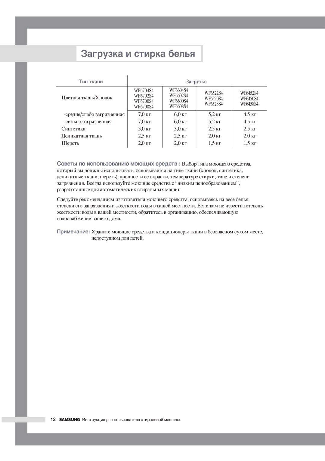 Samsung WF6600S4V/YLP manual WF6704S4 WF6604S4 WF6522S4, ‚ÂÚÌ‡ﬂ ÚÍ‡Ì¸/ïÎÓÔÓÍ WF6702S4 WF6602S4 WF6520S4, WF6708S4 WF6608S4 