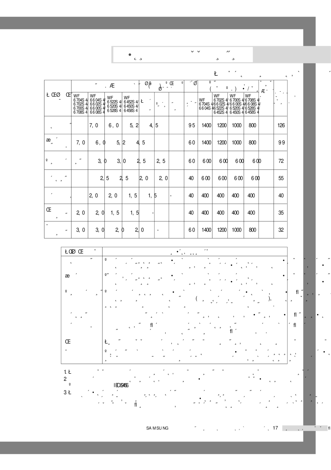 Samsung WF6450S4V/YLP, WF6452S4V/YLW, WF6450S4V/YLW, WF6450S4V/YLR, WF6600S4V/YLP manual ‡·Îëˆ‡ Ôó„‡Ïï Òúëíë, ÈêéÉêÄååÄ 