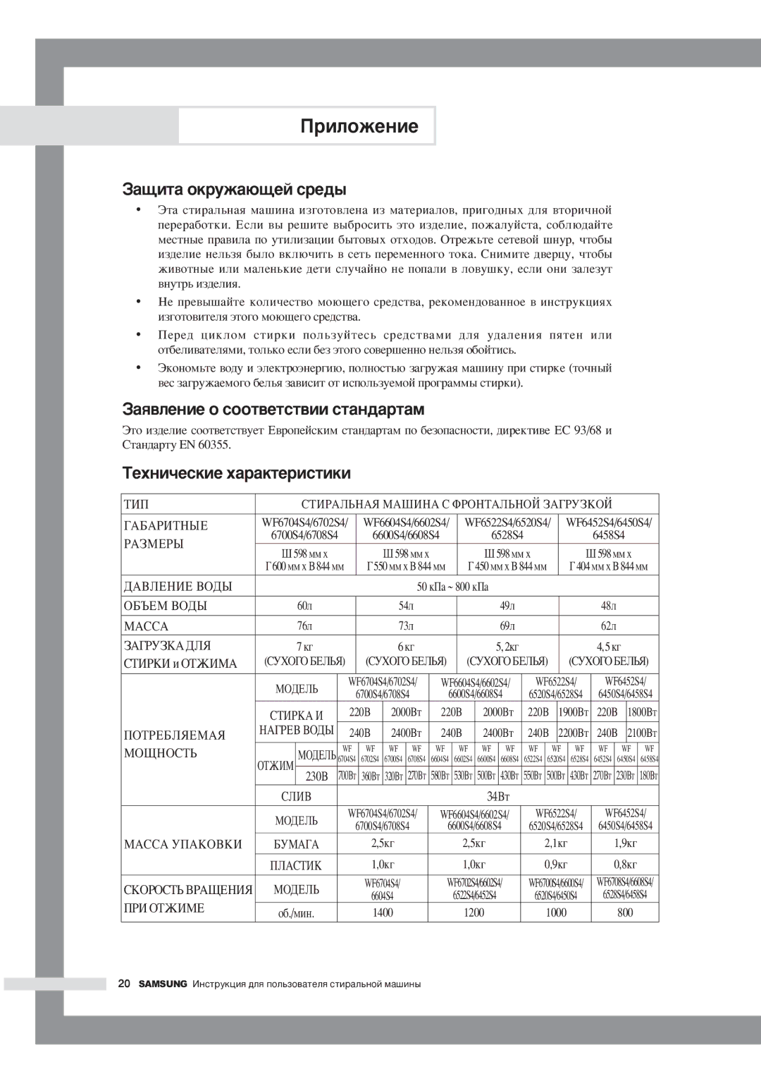 Samsung WF6452S4V/YLW manual ‡˘Ëú‡ Óíûê‡˛˘Âè Òâ‰˚, ‡ﬂ‚ÎÂÌËÂ Ó ÒÓÓÚ‚ÂÚÒÚ‚ËË ÒÚ‡Ì‰‡Ú‡Ï, ÍÂıÌË˜ÂÒÍËÂ ı‡‡ÍÚÂËÒÚËÍË 