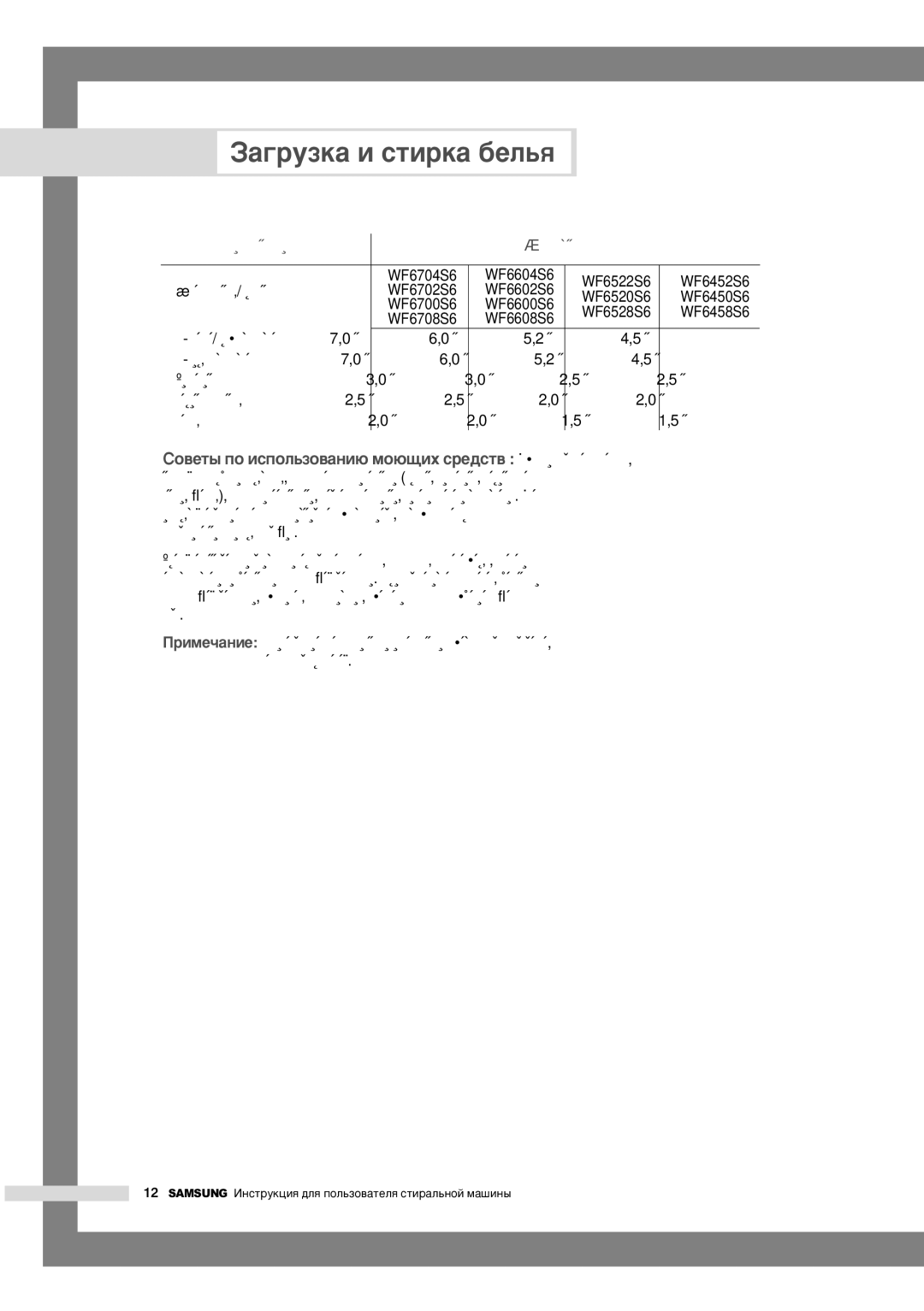 Samsung WF6520S6V/YLR manual WF6704S6 WF6604S6, ‚ÂÚÌ‡ﬂ ÚÍ‡Ì¸/ïÎÓÔÓÍ WF6702S6 WF6602S6, WF6700S6 WF6600S6, WF6708S6 WF6608S6 