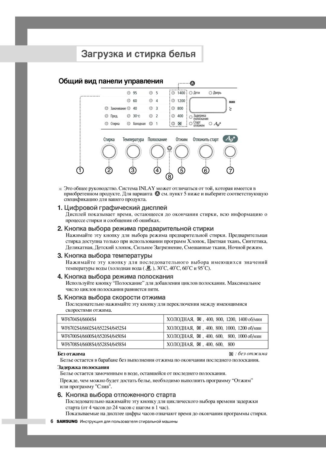 Samsung WF6458N4W/YLW, WF6528N4W/YLW manual ‡„ÛÁÍ‡ Ë ÒÚËÍ‡ ·ÂÎ¸ﬂ, ‡‰ÂÊÍ‡ ÔÓÎÓÒÍ‡ÌËﬂ 