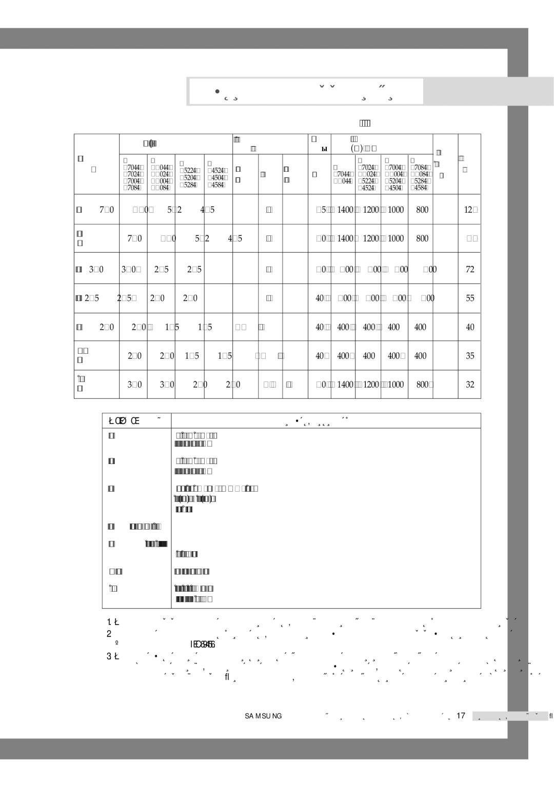 Samsung WF6528N4W/YLW, WF6458N4W/YLW manual ‡·Îëˆ‡ Ôó„‡Ïï Òúëíë, ÈêéÉêÄååÄ 