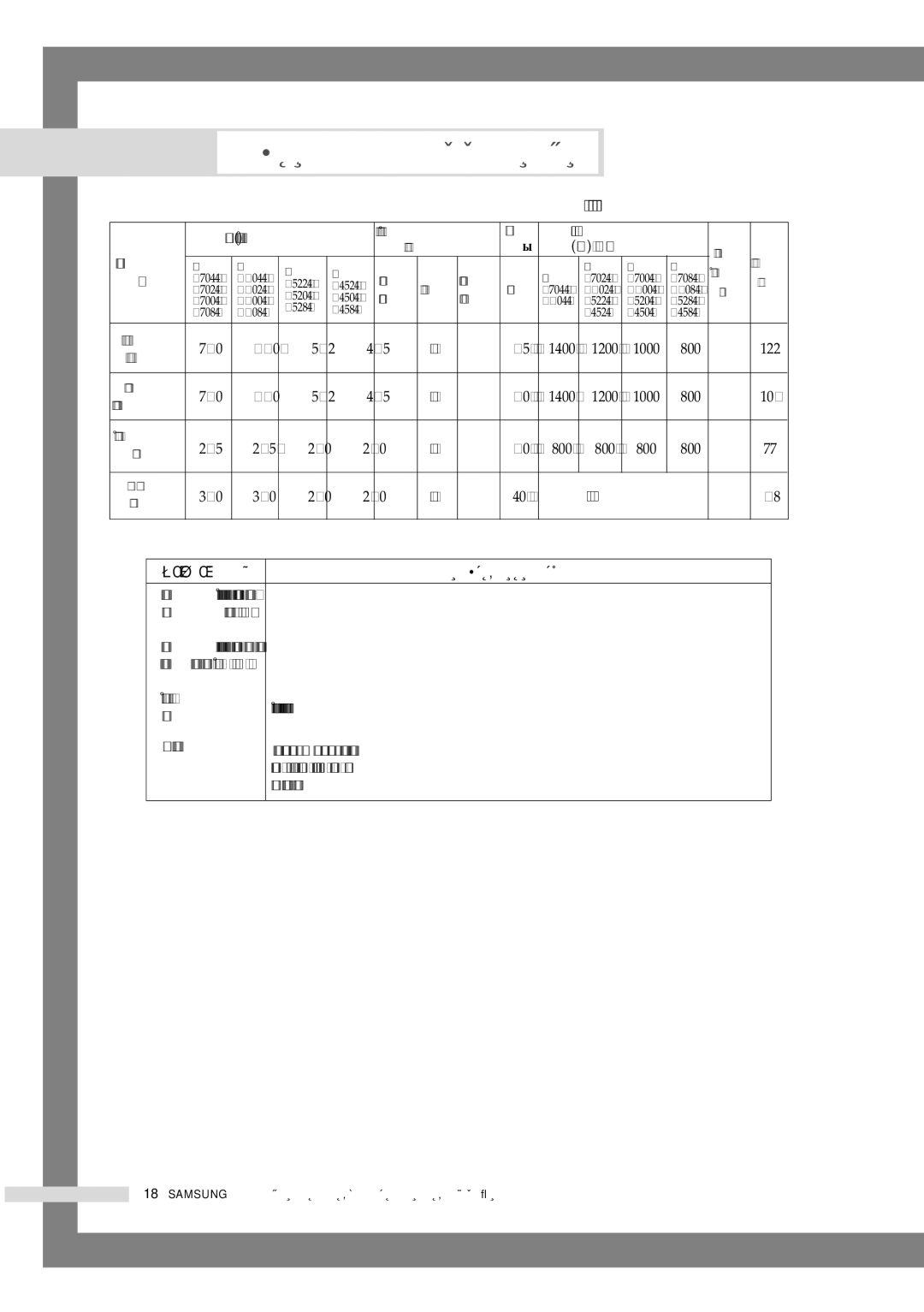 Samsung WF6458N4W/YLW, WF6528N4W/YLW manual ÈêéÉêÄååÄ ÍËÔ ·ÂÎ¸ﬂ ËÎË Ó‰ÂÊ‰˚, ıÎÓÔoÍ, Ëëî¸Ìóâ, ‡„ﬂÁÌÂÌËÂ, Ëïâ¯‡Ìì˚Â 