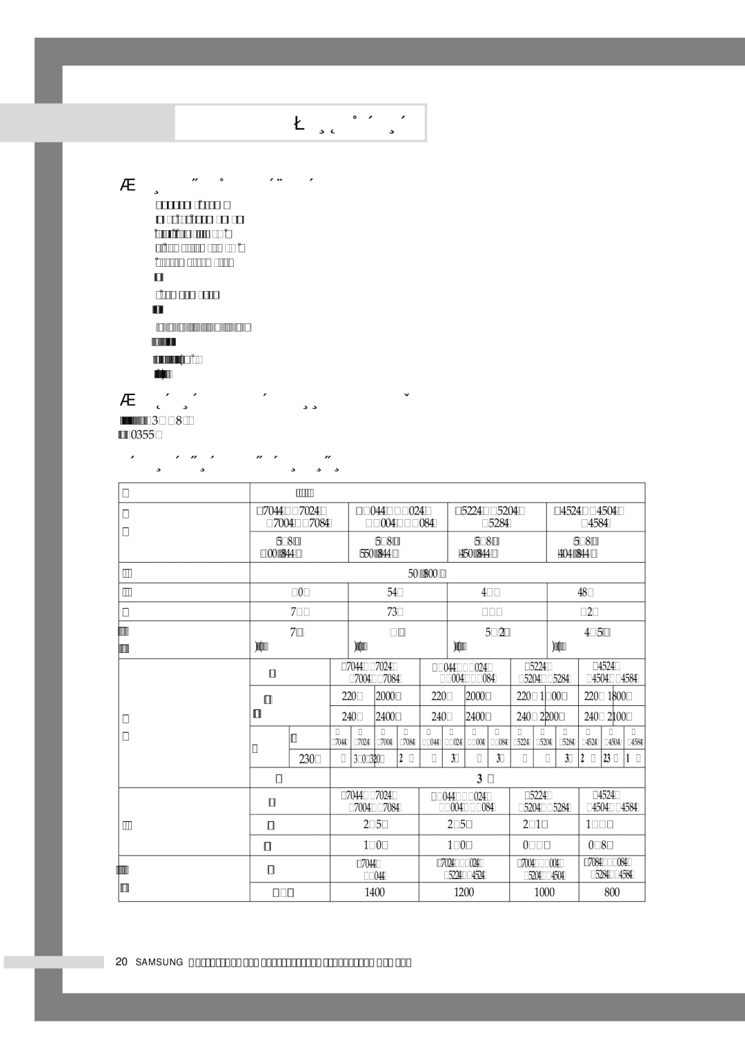 Samsung WF6458N4W/YLW manual ‡˘Ëú‡ Óíûê‡˛˘Âè Òâ‰˚, ‡ﬂ‚ÎÂÌËÂ Ó ÒÓÓÚ‚ÂÚÒÚ‚ËË ÒÚ‡Ì‰‡Ú‡Ï, ÍÂıÌË˜ÂÒÍËÂ ı‡‡ÍÚÂËÒÚËÍË 