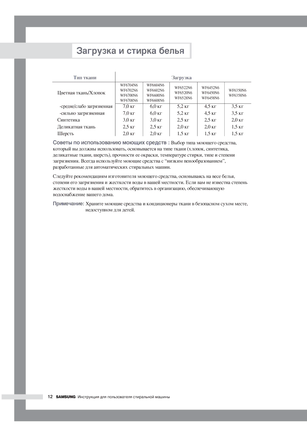 Samsung WF6458N6W/YLW, WF6528N6W/YLW manual ‚ÂÚÌ‡ﬂ ÚÍ‡Ì¸/ïÎÓÔÓÍ, ÒËÎ¸ÌÓ Á‡„ﬂÁÌÂÌÌ‡ﬂ ËËÌÚÂÚËÍ‡ ÑÂÎËÍ‡ÚÌ‡ﬂ ÚÍ‡Ì¸ ÒÂÒÚ¸ 