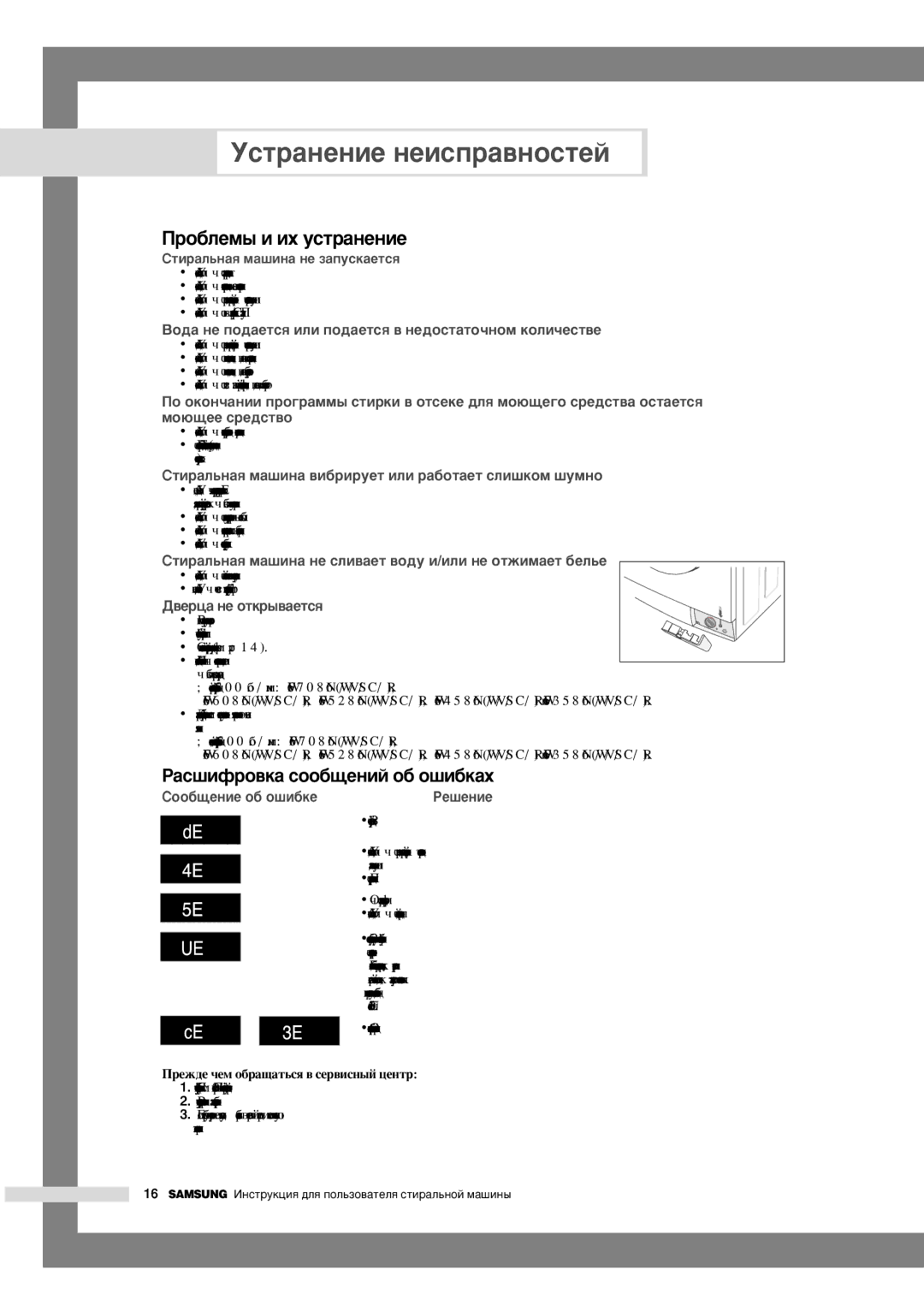 Samsung WF6458N6W/YLW, WF6528N6W/YLW manual Ìòú‡Ìâìëâ Ìâëòô‡‚Ìóòúâè, Ó·ÎÂÏ˚ Ë Ëı ÛÒÚ‡ÌÂÌËÂ 