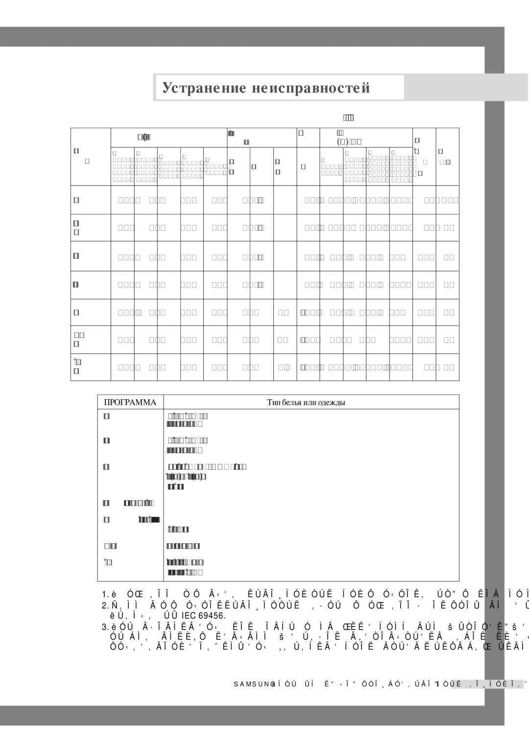 Samsung WF6528N6W/YLW, WF6458N6W/YLW manual ÅÄäë. Ó·/ÏËÌ, Ïîóôóí, ‚ÂÚÌ‡ﬂ, 600 ÒÂÒÚ¸, 400 ÊÛ˜Ì‡ﬂ, ÑÂÎËÍ‡ÚÌ‡ﬂ 