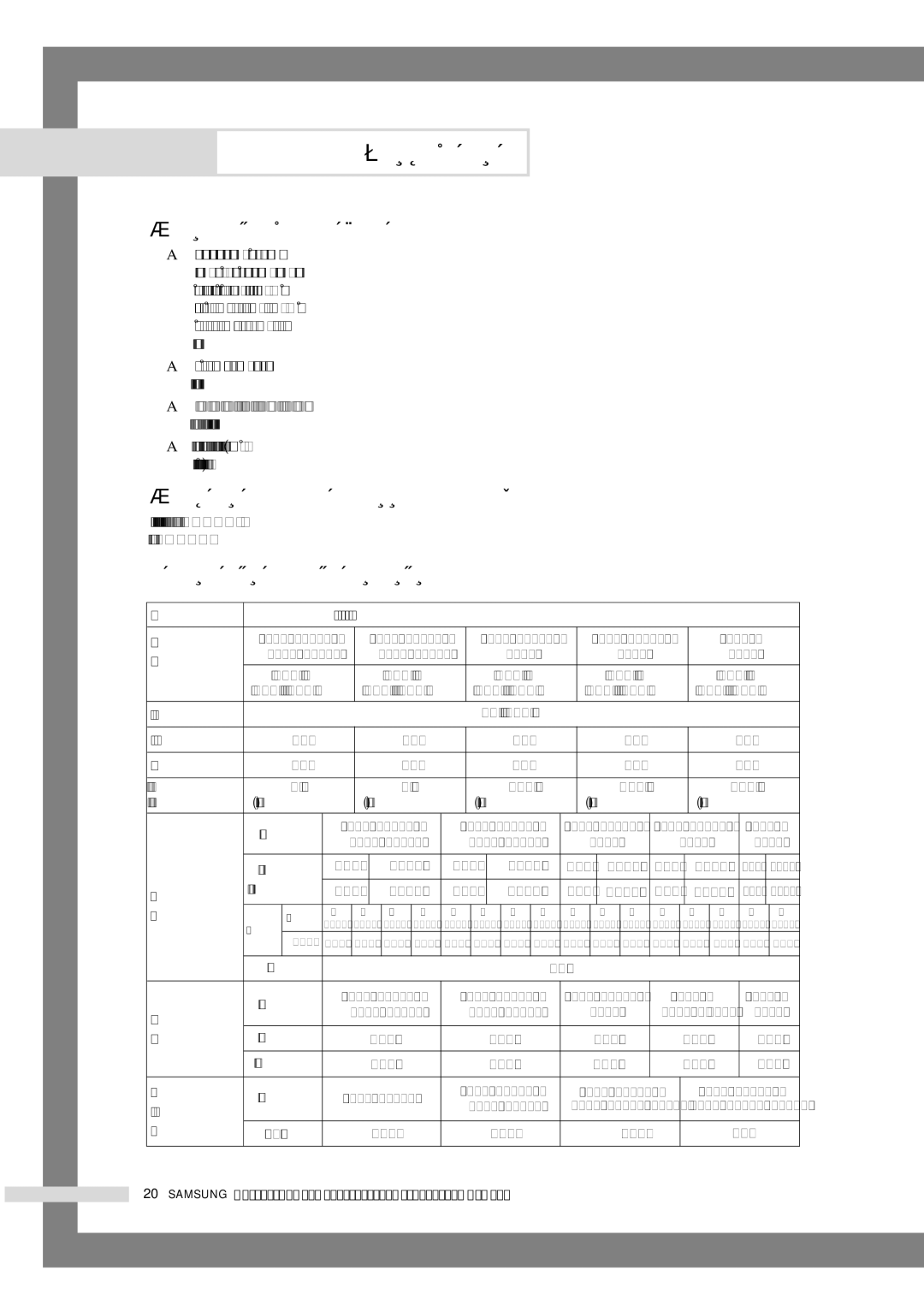 Samsung WF6458N6W/YLW manual ‡˘Ëú‡ Óíûê‡˛˘Âè Òâ‰˚, ‡ﬂ‚ÎÂÌËÂ Ó ÒÓÓÚ‚ÂÚÒÚ‚ËË ÒÚ‡Ì‰‡Ú‡Ï, ÍÂıÌË˜ÂÒÍËÂ ı‡‡ÍÚÂËÒÚËÍË 