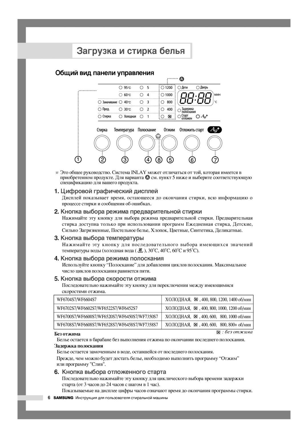 Samsung WF6450S7W/YLP ‡„ÛÁÍ‡ Ë ÒÚËÍ‡ ·ÂÎ¸ﬂ, ·˘ËÈ ‚Ë‰ Ô‡ÌÂÎË ÛÔ‡‚ÎÂÌËﬂ, WF6702S7/WF6602S7/WF6522S7/WF6452S7 ÏéãéÑçÄü 