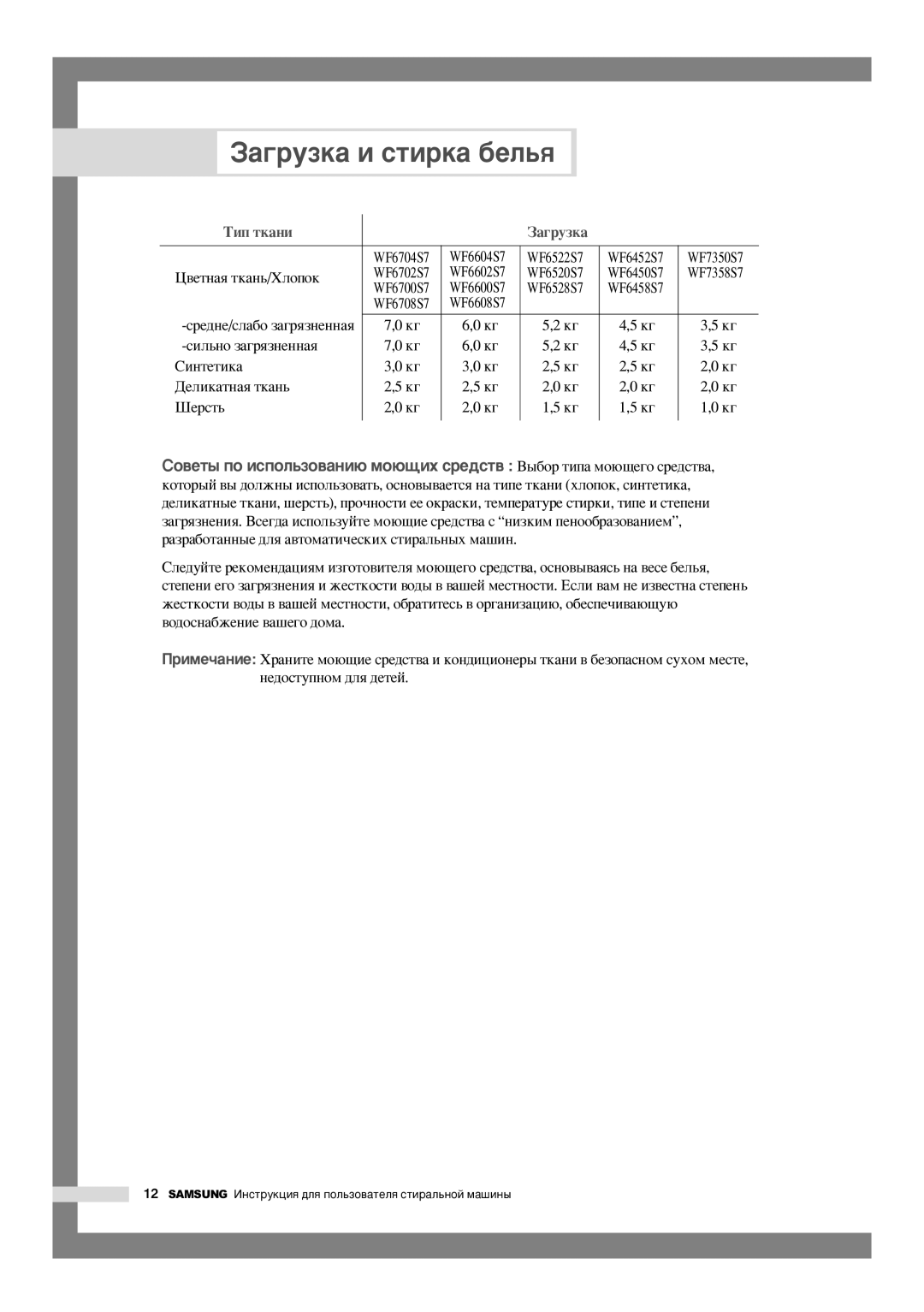 Samsung WF6450S7W/YLR, WF6458S7W/YLR manual ‚ÂÚÌ‡ﬂ ÚÍ‡Ì¸/ïÎÓÔÓÍ, ÒËÎ¸ÌÓ Á‡„ﬂÁÌÂÌÌ‡ﬂ ËËÌÚÂÚËÍ‡ ÑÂÎËÍ‡ÚÌ‡ﬂ ÚÍ‡Ì¸ ÒÂÒÚ¸ 