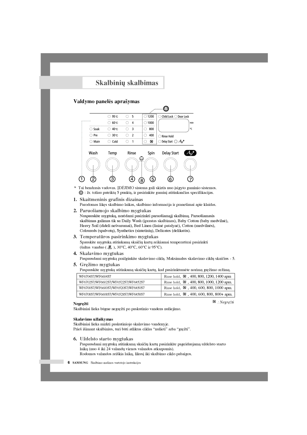 Samsung WF6520S7W/YLR manual Skalbini˜ skalbimas, Valdymo panelòs apra‰ymas, 1000 apm, 800+ apm, Skalavimo uÏlaikymas 