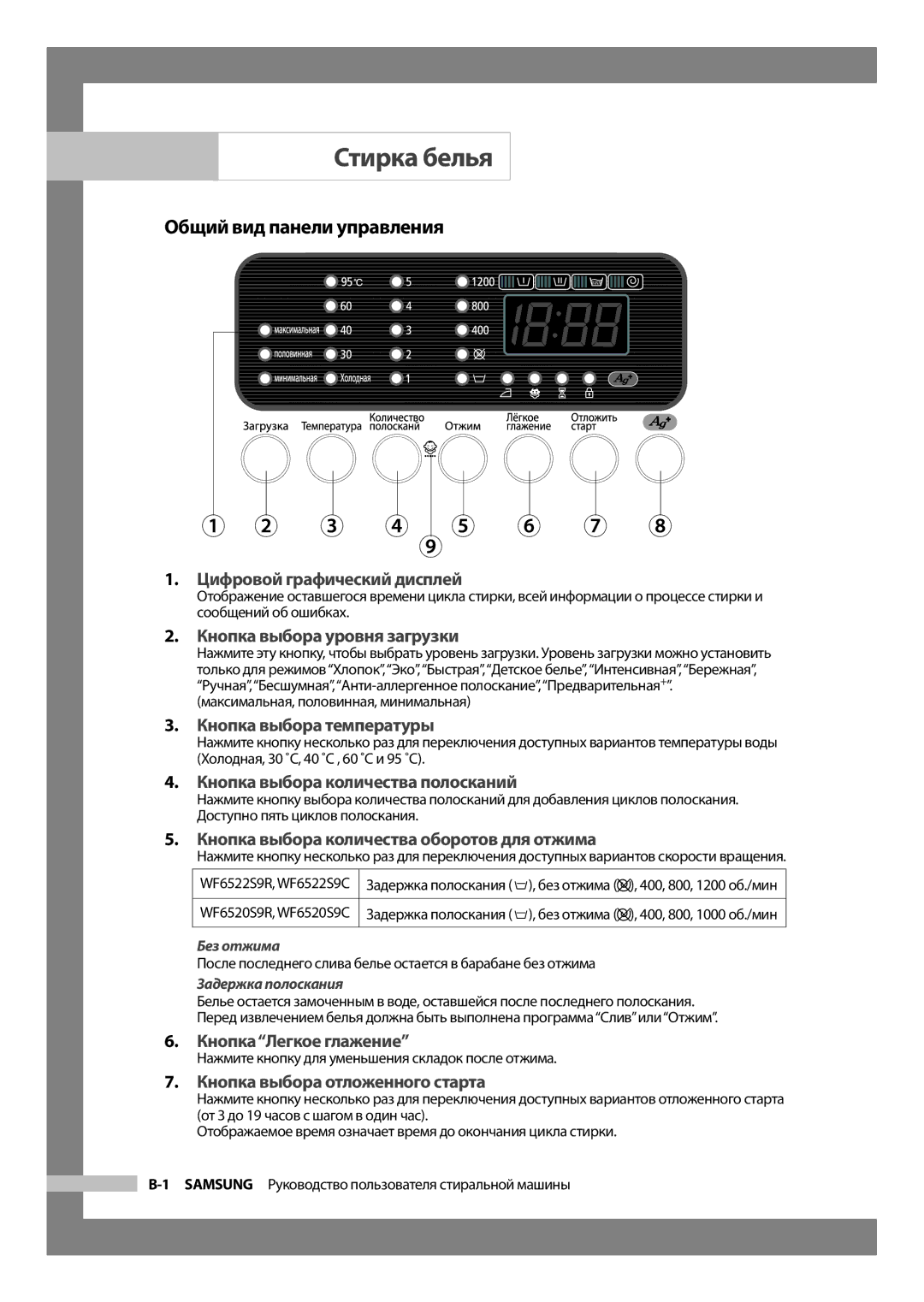 Samsung WF6520S9C/YLP, WF6520S9R/YLW, WF6520S9C/YLW, WF6520S9R/YLP manual Стирка белья, Общий вид панели управления 