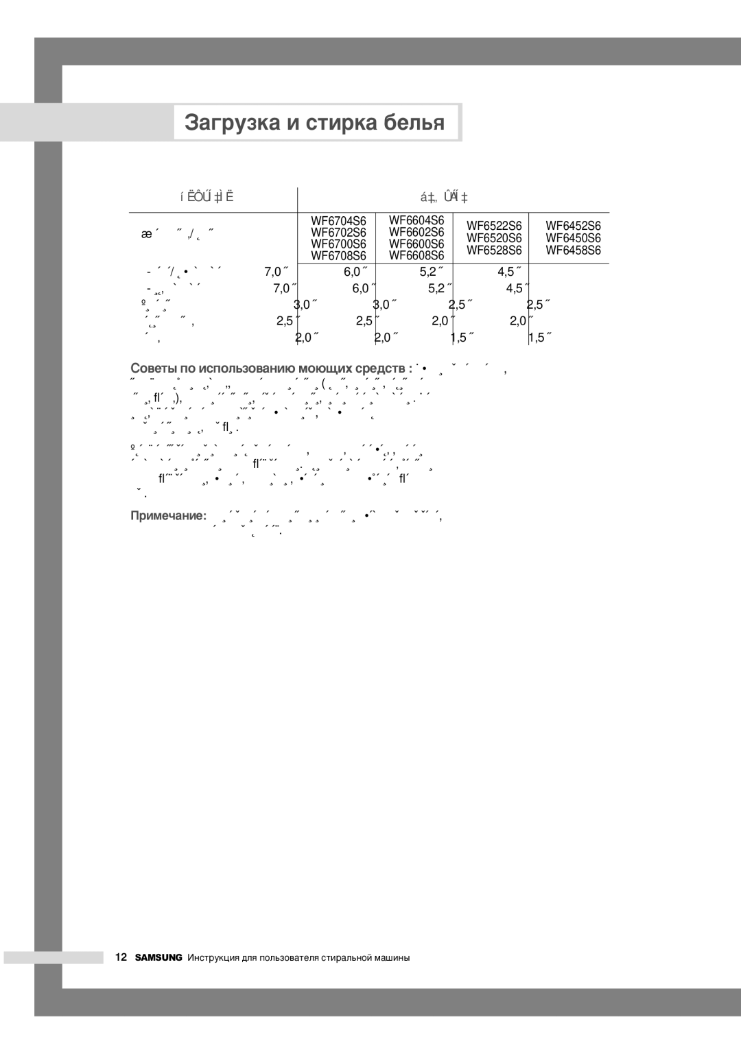 Samsung WF6520S6V/YLW manual WF6704S6 WF6604S6, ‚ÂÚÌ‡ﬂ ÚÍ‡Ì¸/ïÎÓÔÓÍ WF6702S6 WF6602S6, WF6700S6 WF6600S6, WF6708S6 WF6608S6 