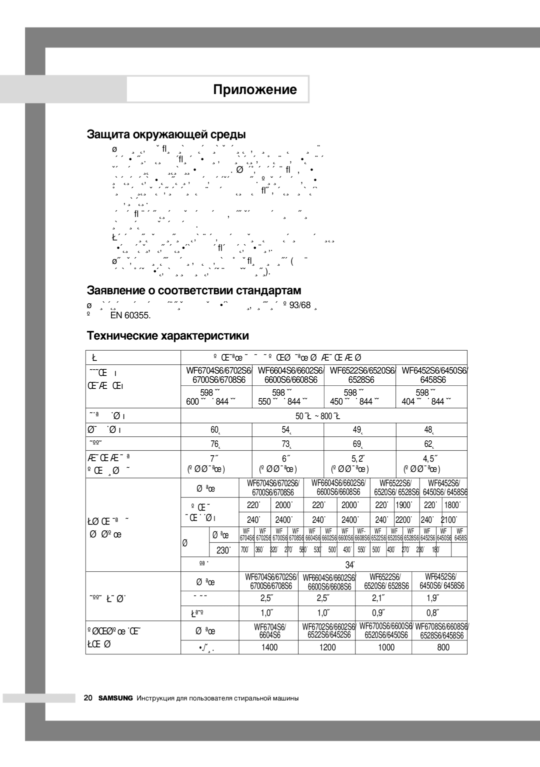 Samsung WF6522S6V/YLW manual ‡˘Ëú‡ Óíûê‡˛˘Âè Òâ‰˚, ‡ﬂ‚ÎÂÌËÂ Ó ÒÓÓÚ‚ÂÚÒÚ‚ËË ÒÚ‡Ì‰‡Ú‡Ï, ÍÂıÌË˜ÂÒÍËÂ ı‡‡ÍÚÂËÒÚËÍË 