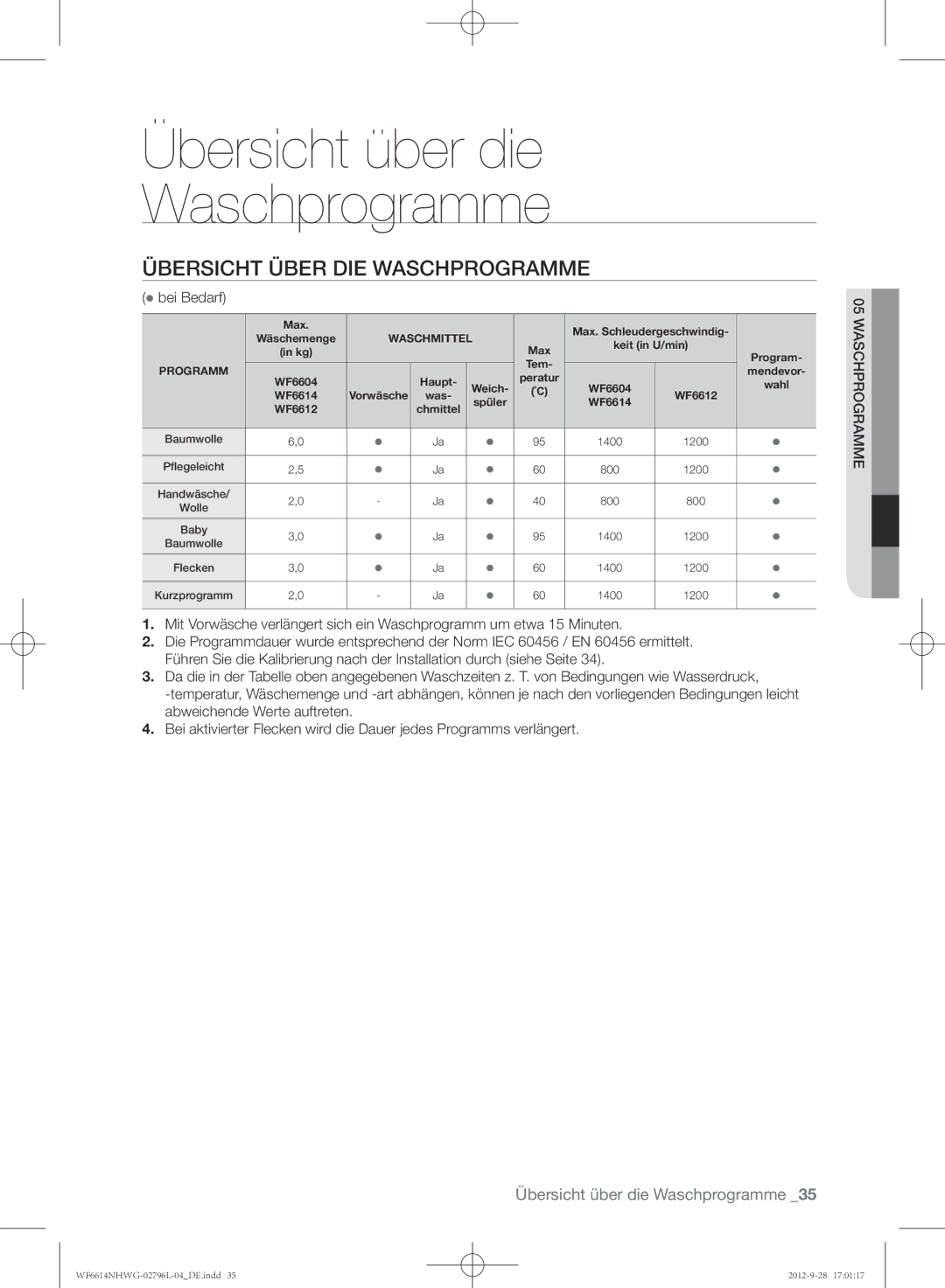 Samsung WF6604NHWG/XEG, WF6612NHWG/XEG, WF6614NHWG/XEG manual Übersicht über die Waschprogramme 