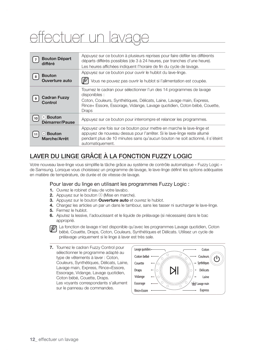 Samsung WF6702N7W/YMF manual Laver DU Linge Grâce À LA Fonction Fuzzy Logic 