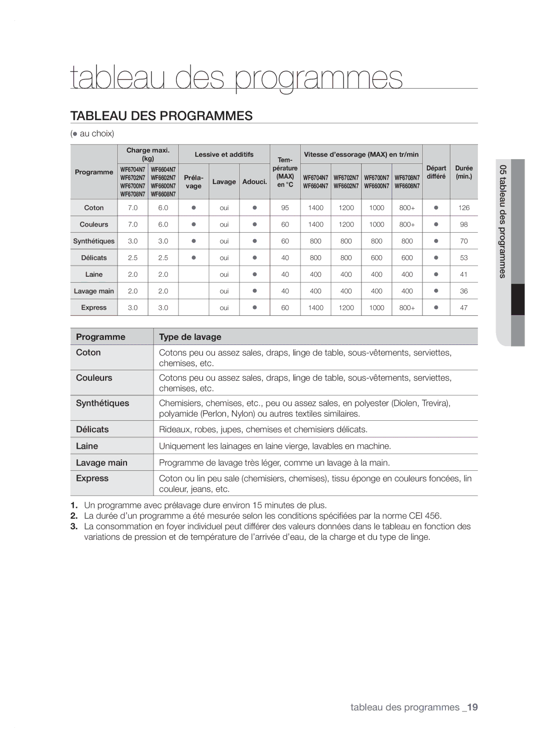 Samsung WF6702N7W/YMF manual Tableau des programmes, Tableau DES Programmes, Programme Type de lavage 