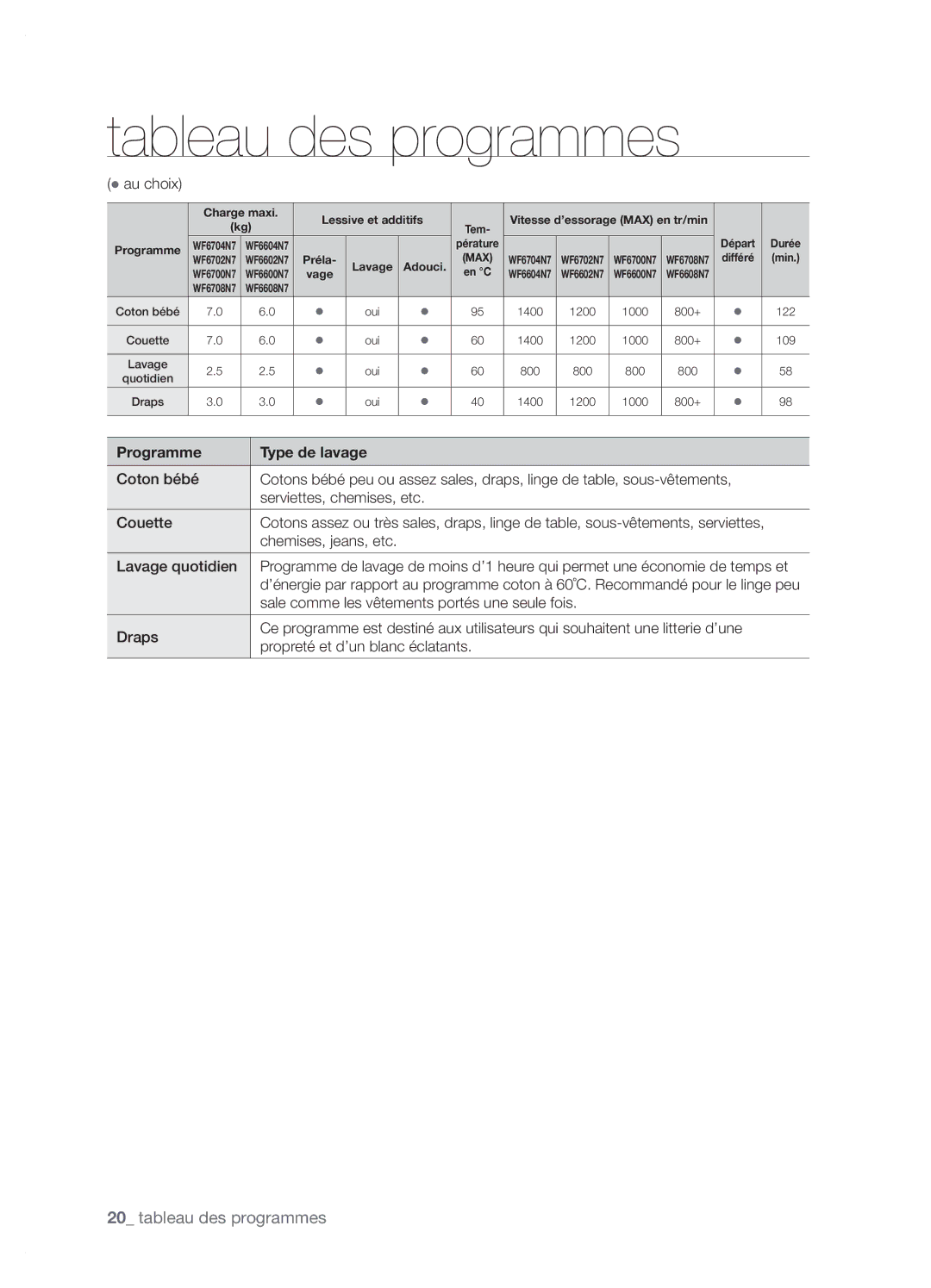 Samsung WF6702N7W/YMF manual Sale comme les vêtements portés une seule fois 