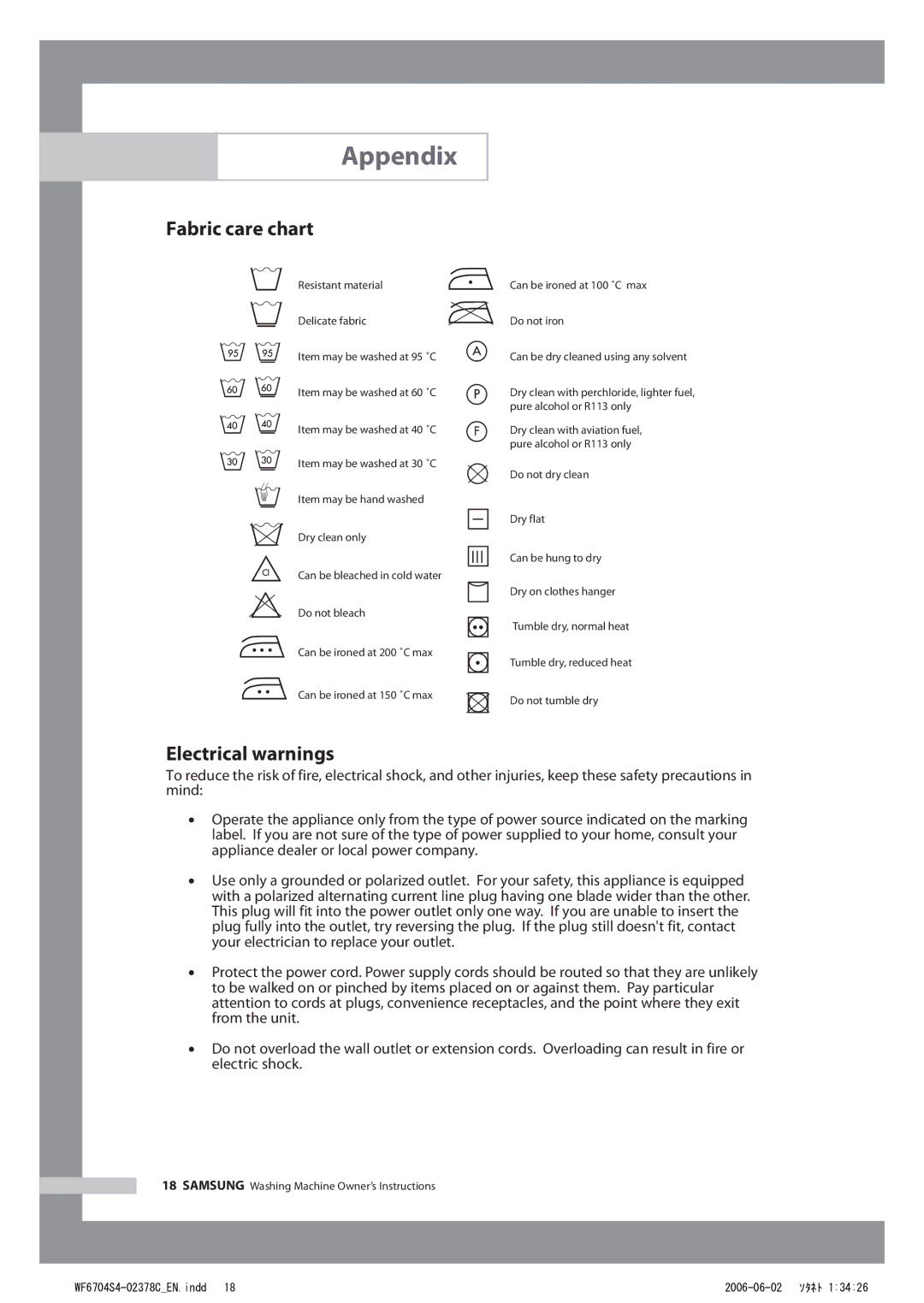 Samsung WF6520S4V/YLR, WF6702S4V/YLR, WF6522S4V/YLW, WF6450S4V/YLW manual Appendix, Fabric care chart, Electrical warnings 