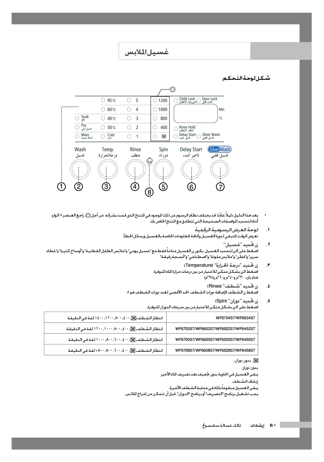 Samsung WF6702S7CF/YL, WF6602S7CF/YL manual سبلالما ليسغ, مكحتلا ةحول لكش 