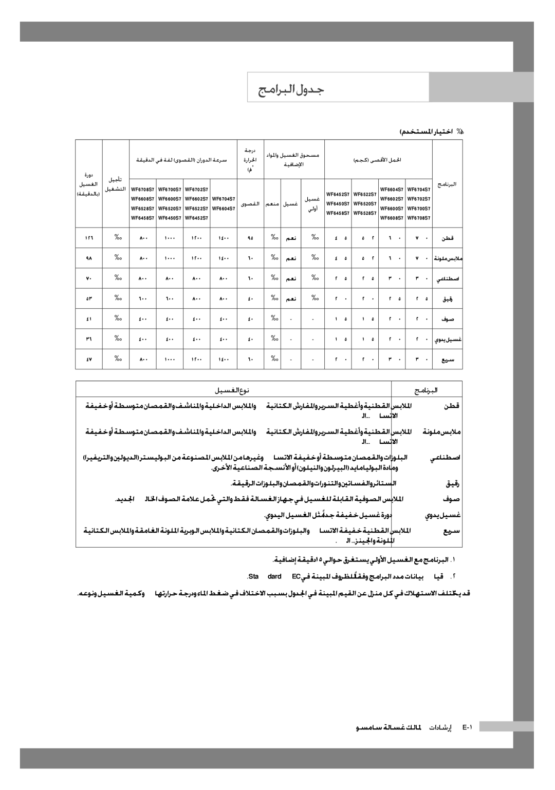 Samsung WF6702S7CF/YL, WF6602S7CF/YL manual جماربلا لودج, ليسغلا عون 