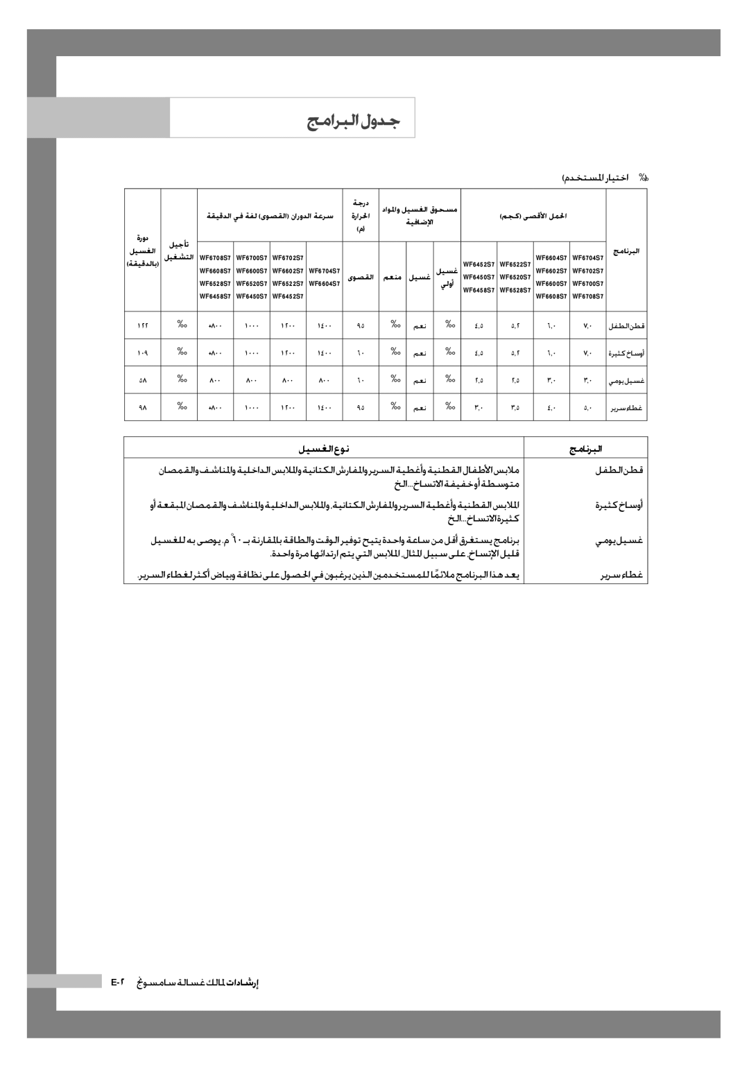 Samsung WF6602S7CF/YL, WF6702S7CF/YL manual ليسغلا عون جمانربلا 