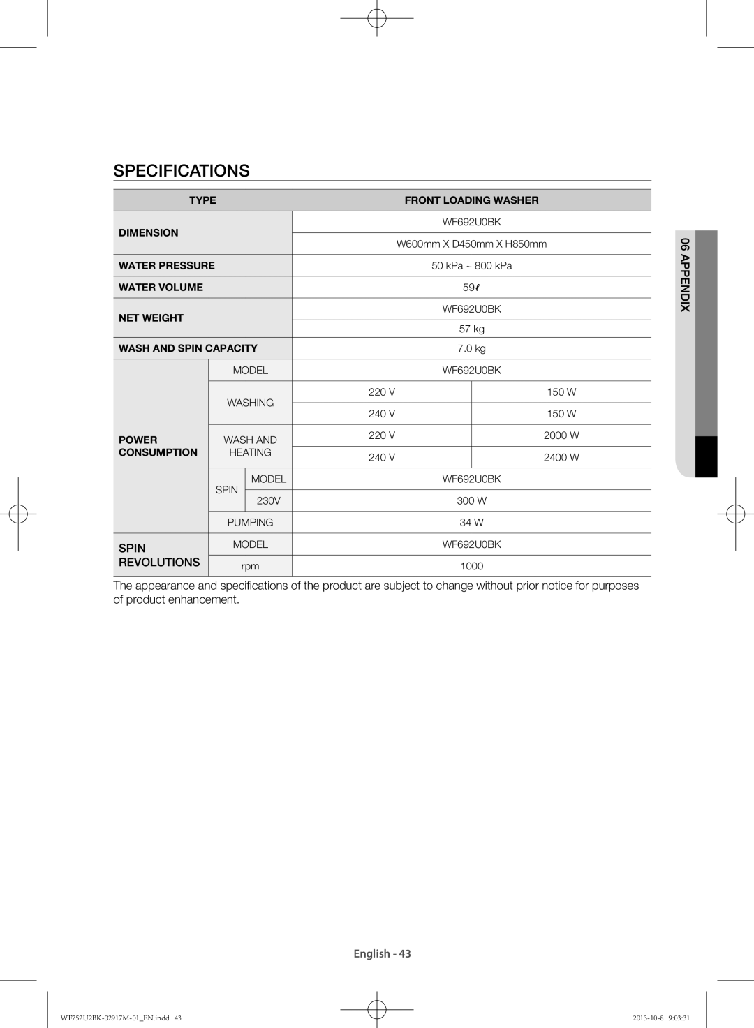 Samsung WF752U2BKWQ/SV, WF692U0BKWQ/SV manual Appendix 