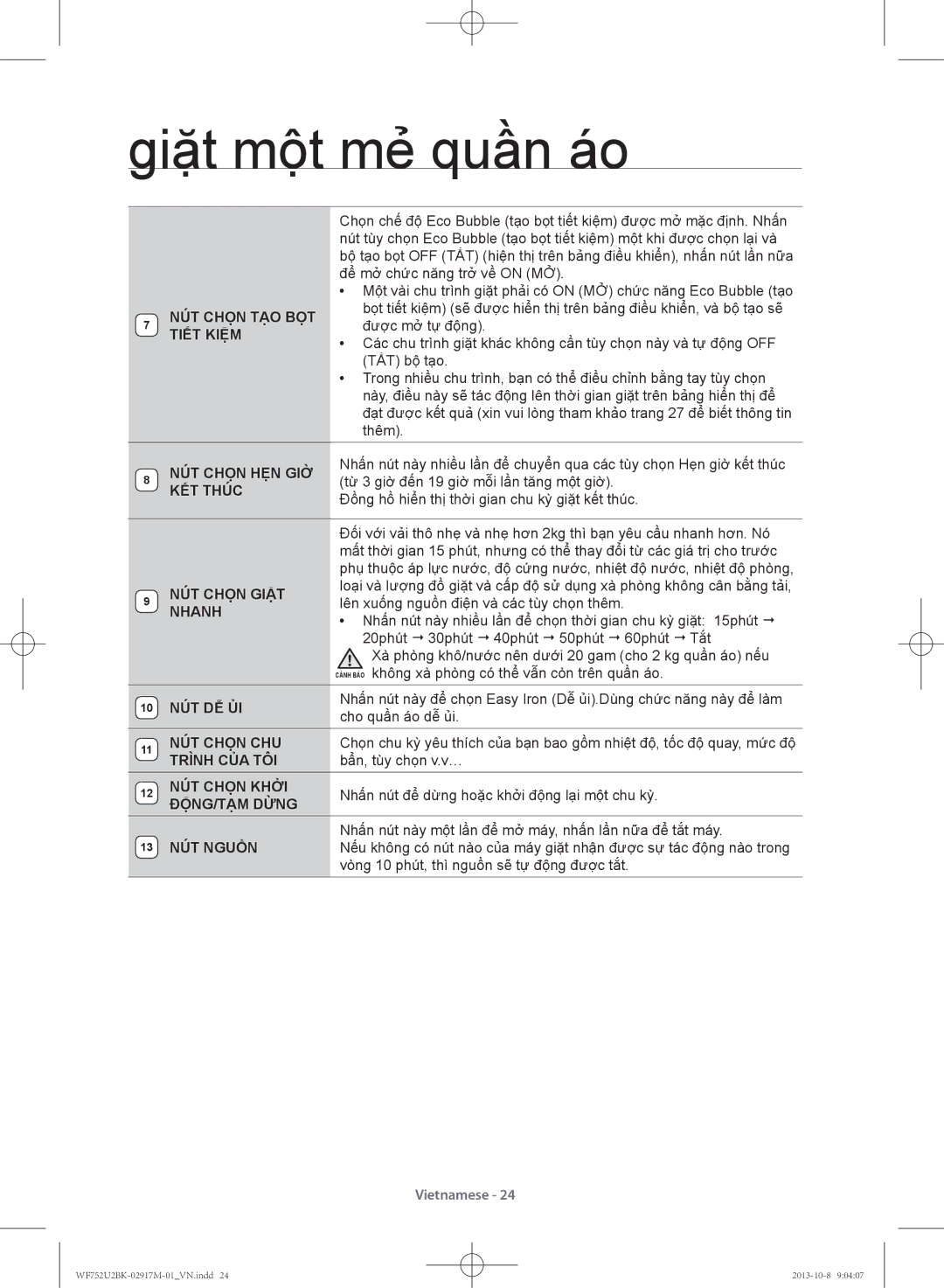 Samsung WF692U0BKWQ/SV manual NÚT Chọn TẠO BỌT Tiết Kiệm, NÚT Chọn HẸN GIỜ, KẾT Thúc, NÚT Chọn Giặt, Nhanh, Nút Dễ Ủ 