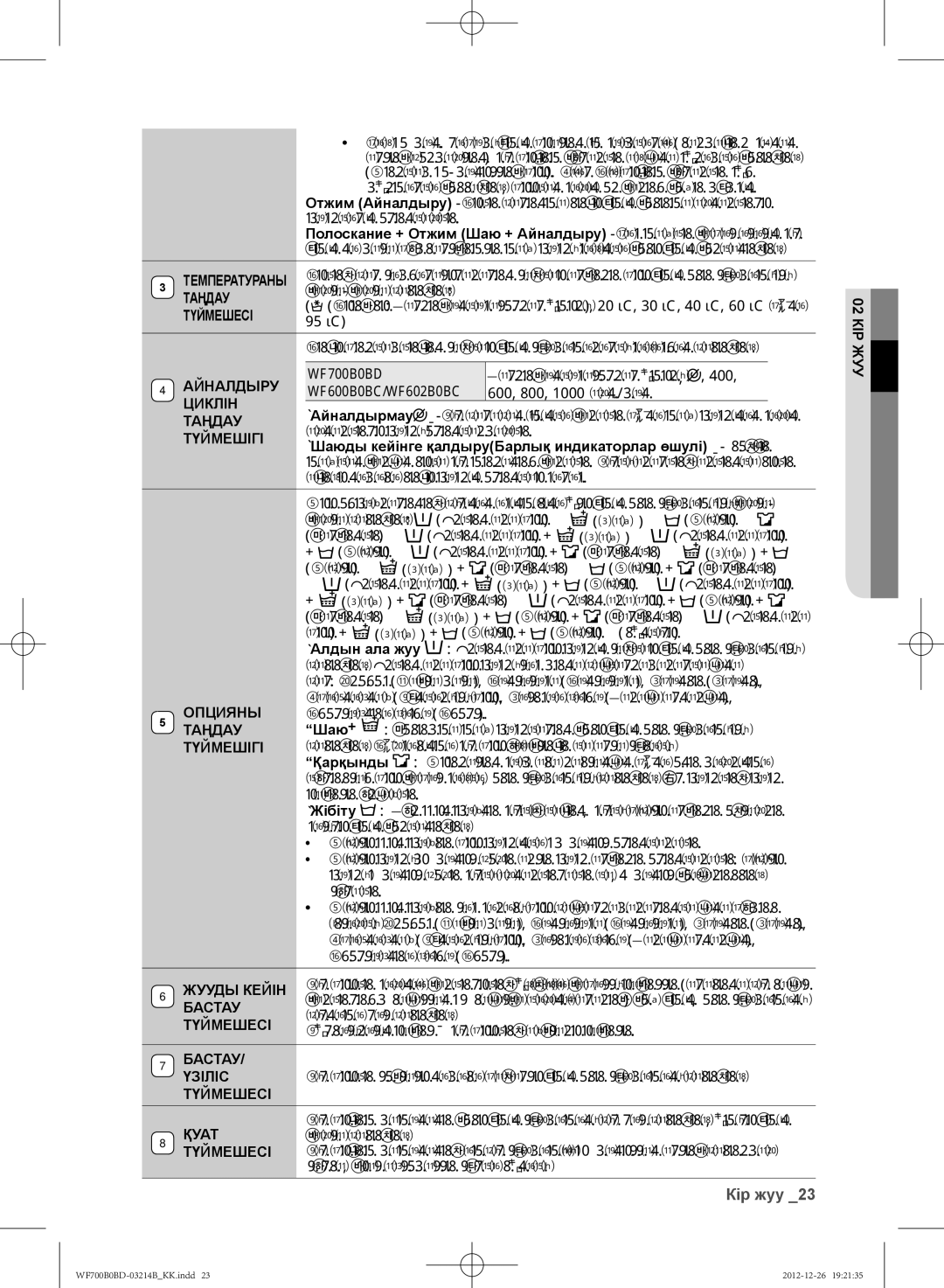 Samsung WF600B0BCWQ/LP, WF700B0BDWQ/LP, WF600B0BCWQDLP, WF700B0BDWQDLP Шаюды кейінге қалдыруБарлық индикаторлар өшулі соңғы 