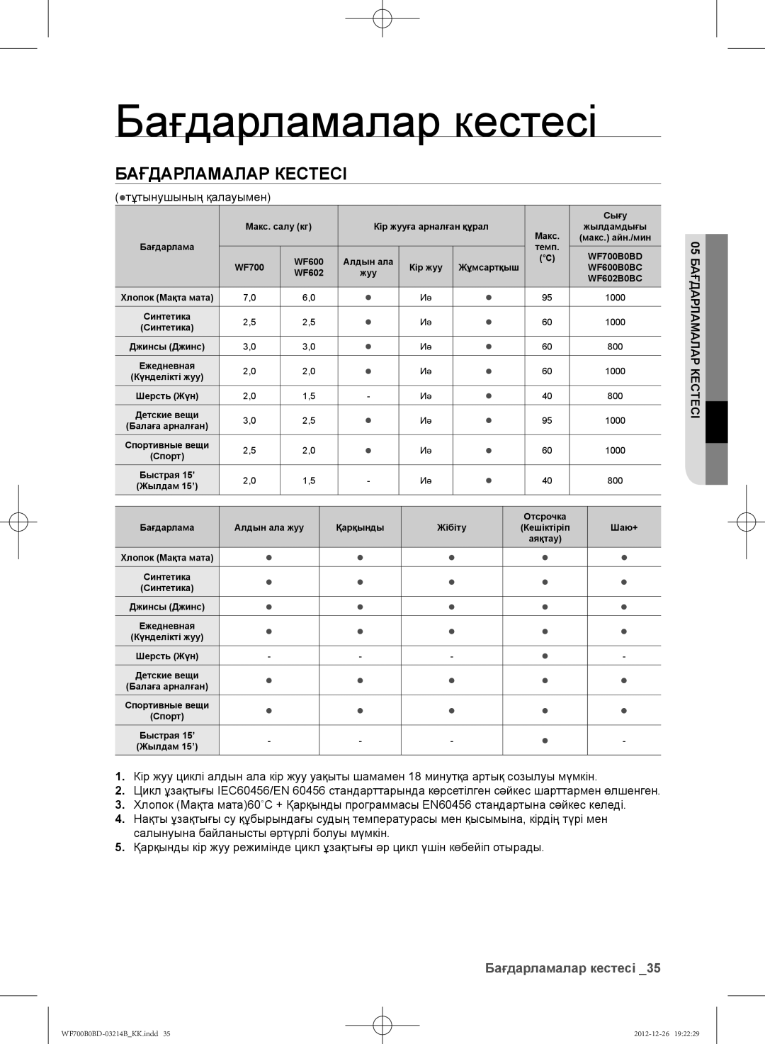 Samsung WF600B0BCWQ/LP, WF700B0BDWQ/LP, WF600B0BCWQDLP Бағдарламалар кестесі, Бағдарламалар Кестесі, тұтынушының қалауымен 