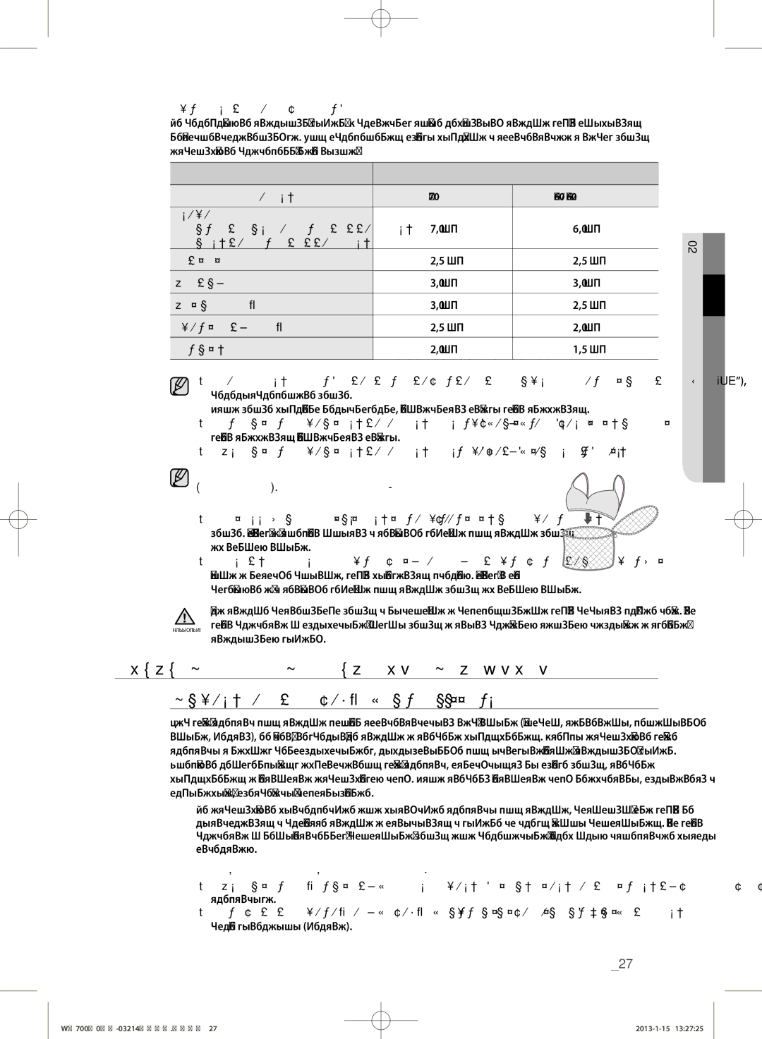 Samsung WF600B0BCWQ/LP manual Сведения О Моющих Средствах И Добавках, Использование моющих средств для стирки, Хлопок 