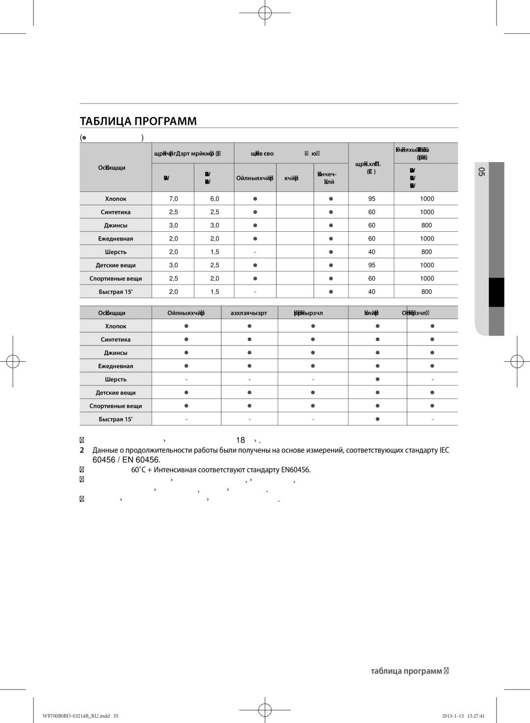 Samsung WF600B0BCWQ/LP, WF700B0BDWQ/LP Таблица программ, Таблица Программ,  по желанию пользователя, 05 таблица программ 