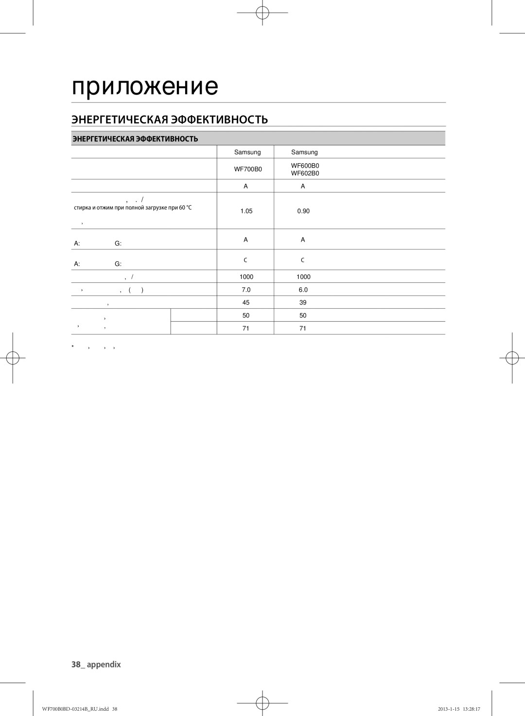 Samsung WF700B0BDWQDLP, WF700B0BDWQ/LP, WF600B0BCWQDLP Энергетическая Эффективность, Appendix, ЭНЕРгЕтИчЕскАя ЭффЕктИВНость 