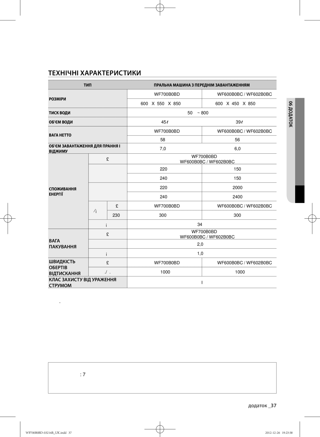 Samsung WF600B0BCWQDLP, WF700B0BDWQ/LP, WF700B0BDWQDLP, WF600B0BCWQ/LP manual Технічні ХАРАКТЕРИсТИКИ, Додаток 